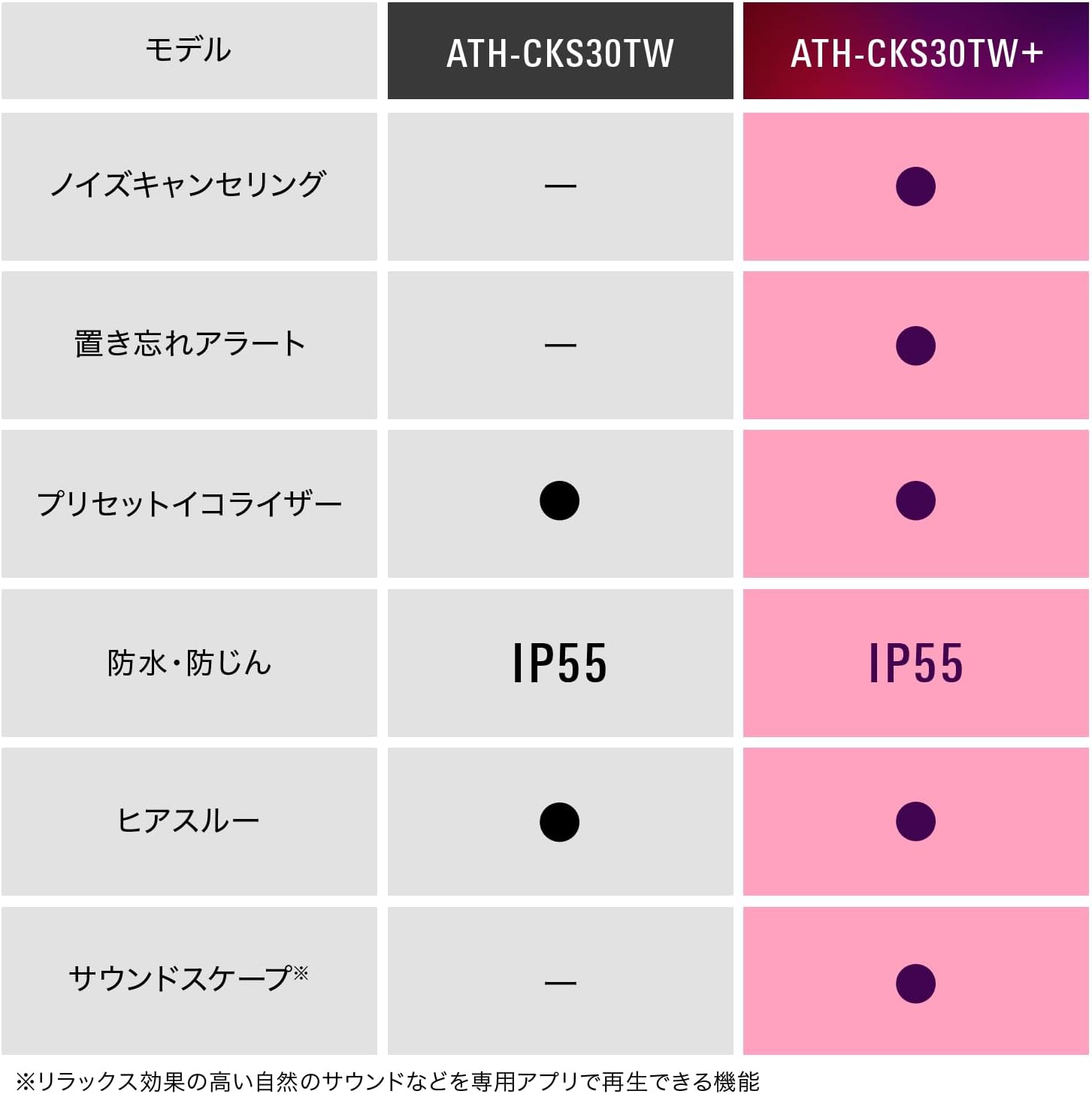 Thumbnail 1 de オーディオテクニカ ATH-CKS30TW+ BK (E) ワイヤレスイヤホン、重低音・ノイズキャンセリング・IP55