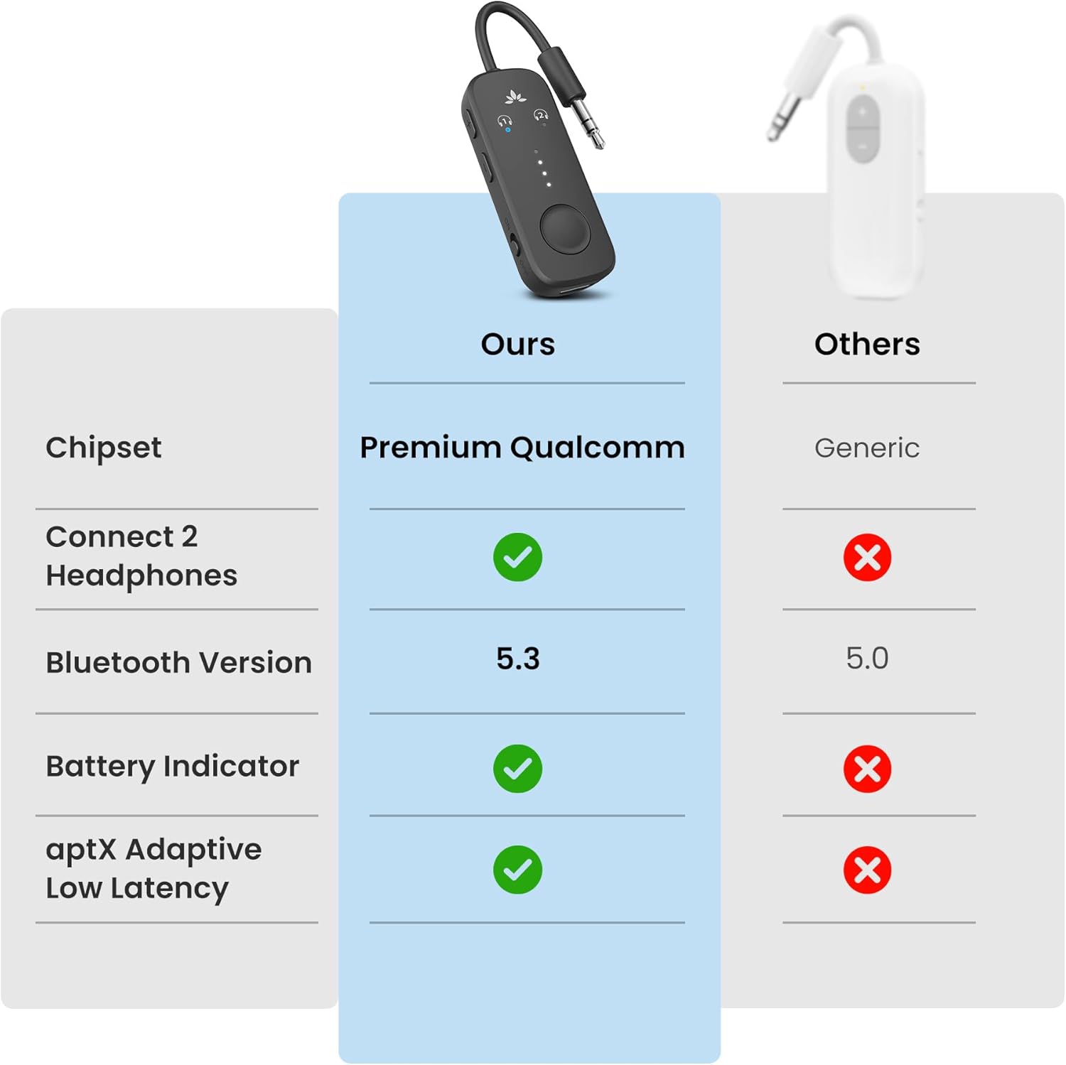 Thumbnail 4 de Avantree Relay Airplane Bluetooth Adapter 20H