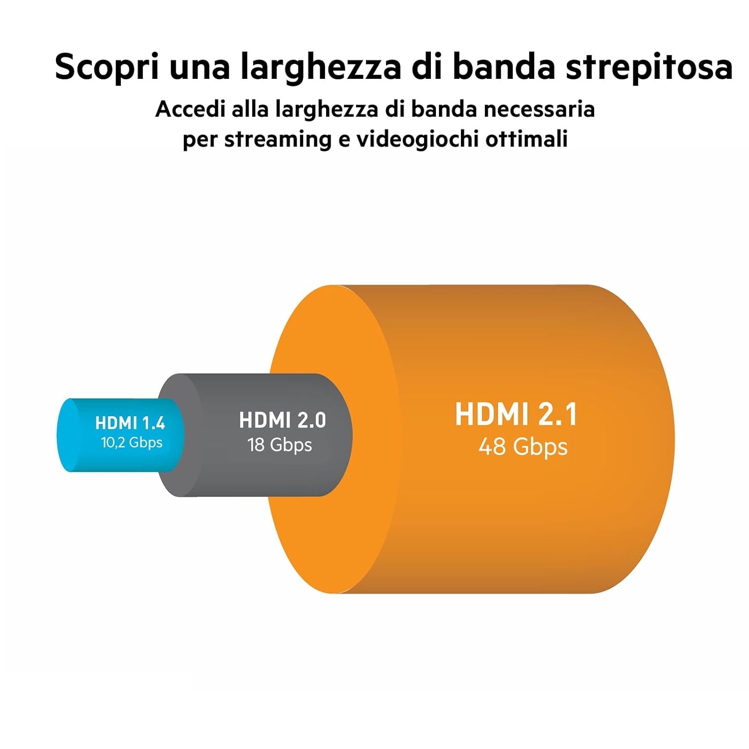 Thumbnail 2 de Belkin HDMI 2.1 Premium 2 m Nero