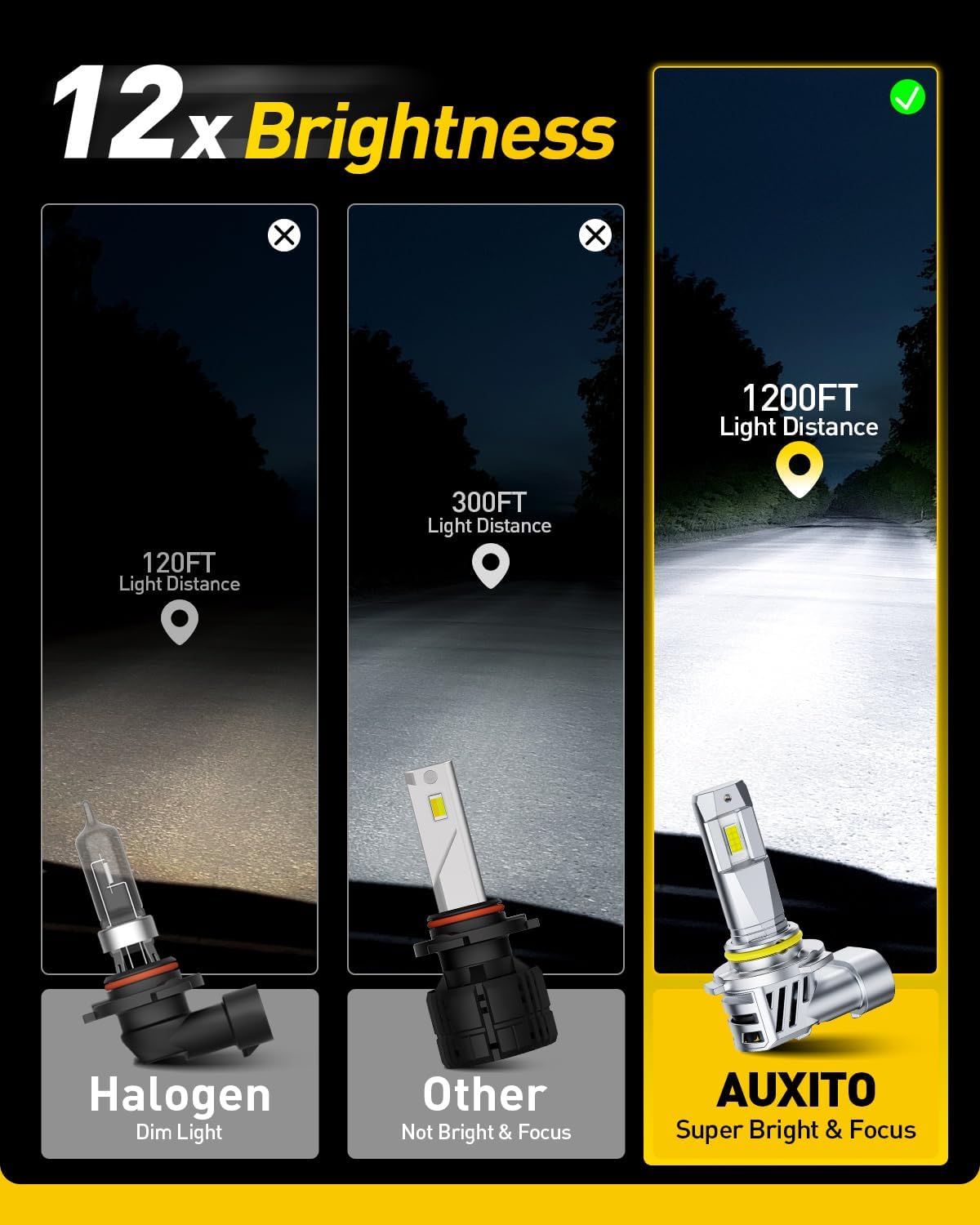 Detalle de AUXITO 9005 HB3 LED Fog Bulbs