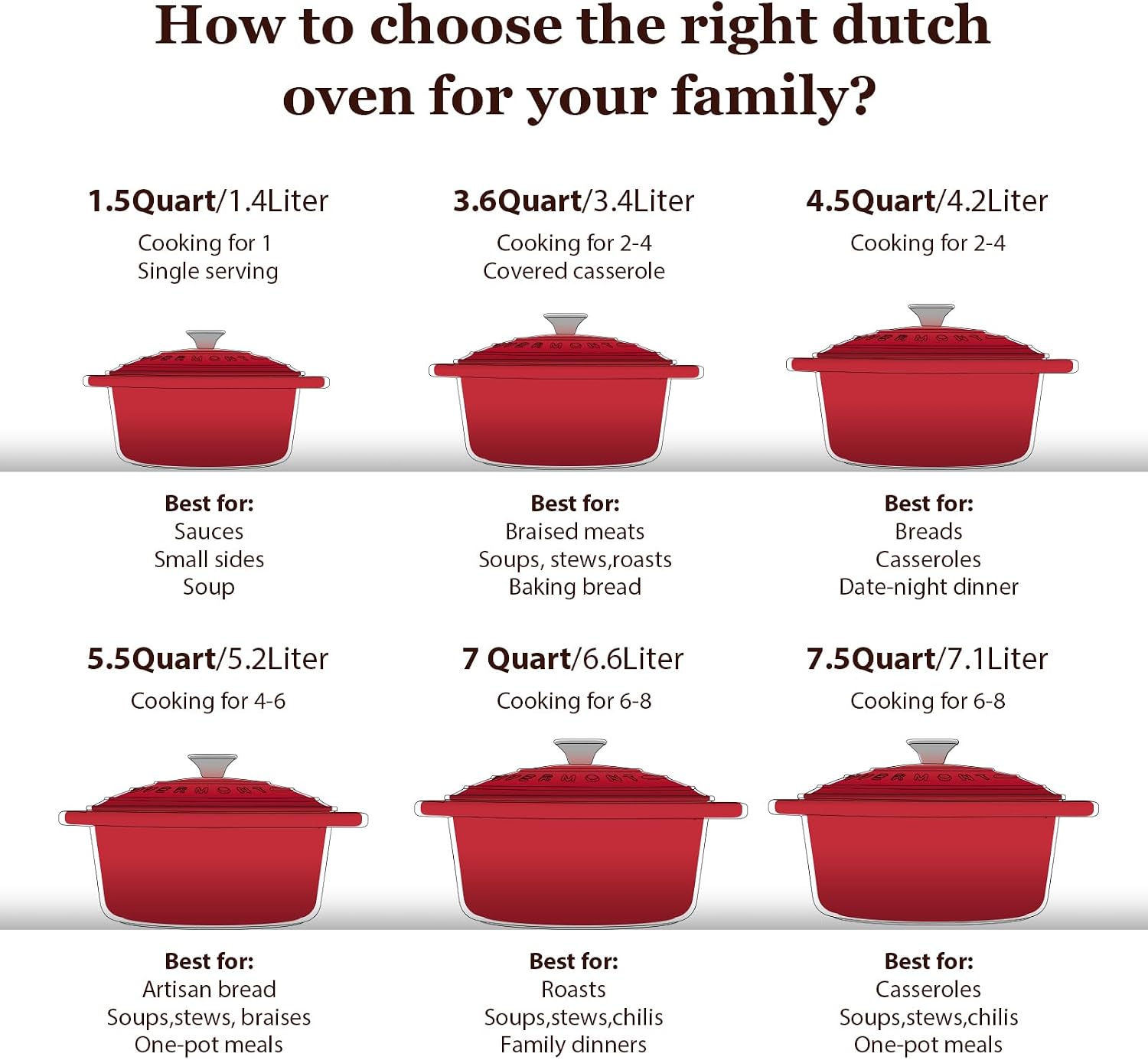 Thumbnail 6 de Overmont Casseruola in Ghisa Smaltata Ø28 cm con Coperchio – Antiaderente, Forno Olandese, Induzione, Rosso