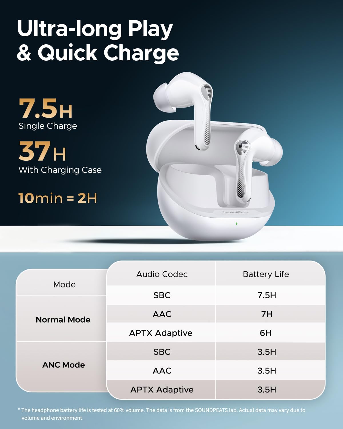 Thumbnail 3 de SoundPEATS Air5 Pro earbuds with Hi-Res
