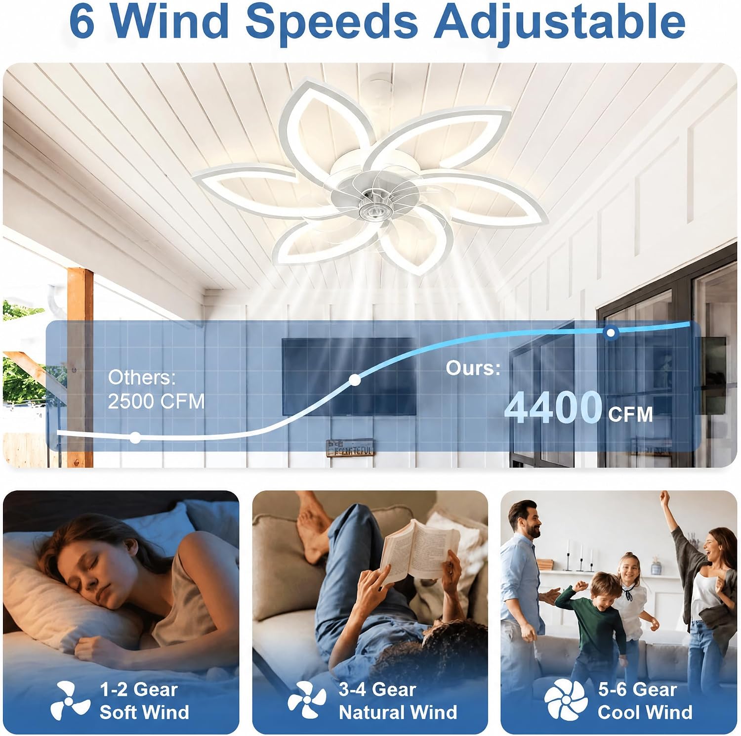Detalle 1 de AIROPLUX 30IN-FLO-WH 30-Inch Flower Ceiling Fan with Light, Remote