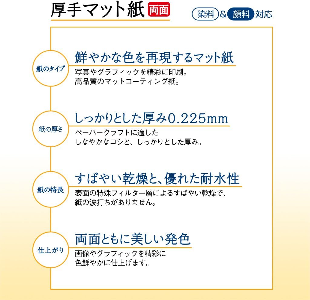 Thumbnail 1 de プラス IT-W122MC インクジェット用厚手マット紙 A4両面印刷 20枚入×2