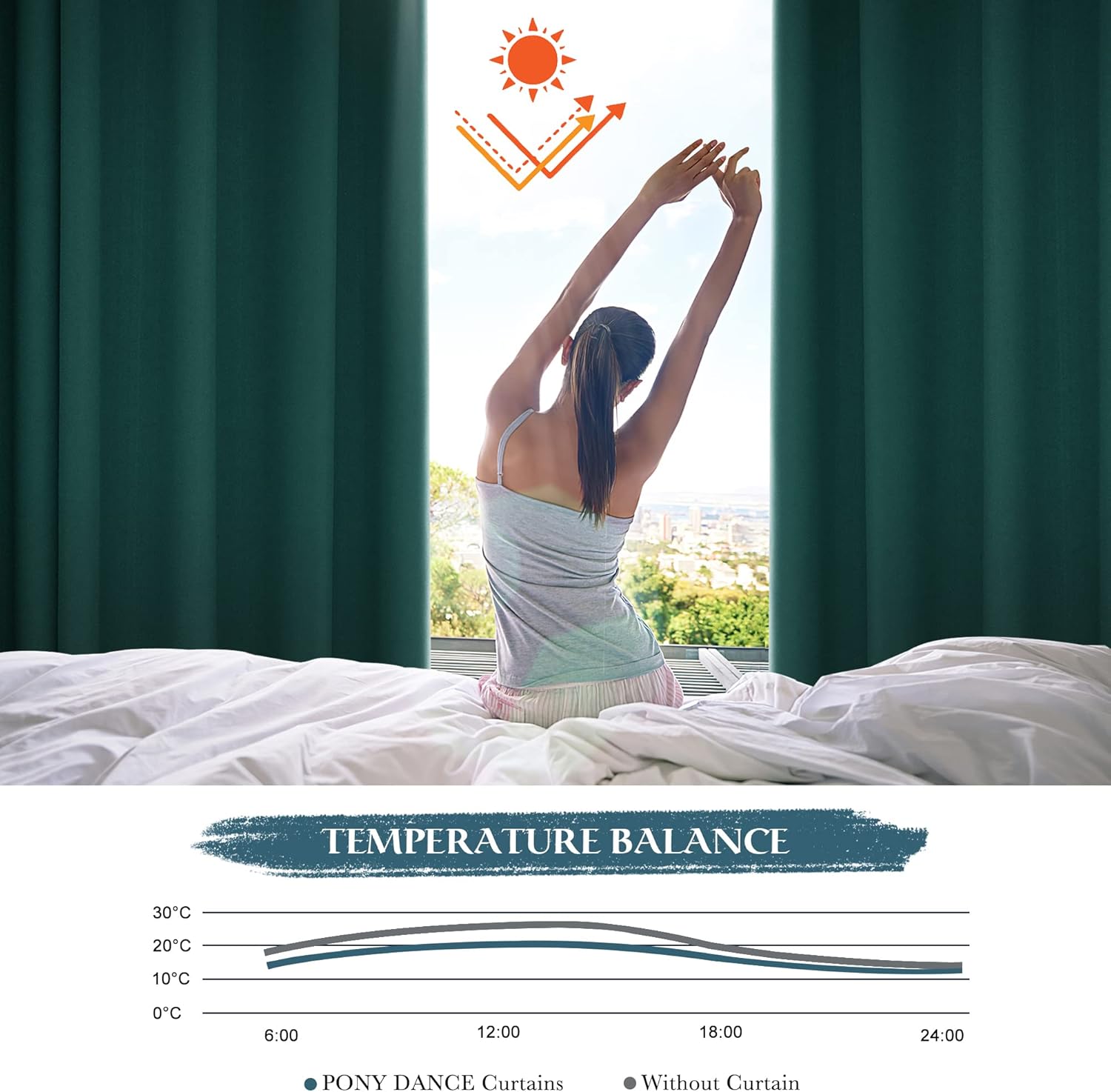 Thumbnail 1 de PONY DANCE Green Blackout Curtains 90x54 (2 Panels) – Pencil Pleat, Thermal Insulated for Bedroom Track Rail