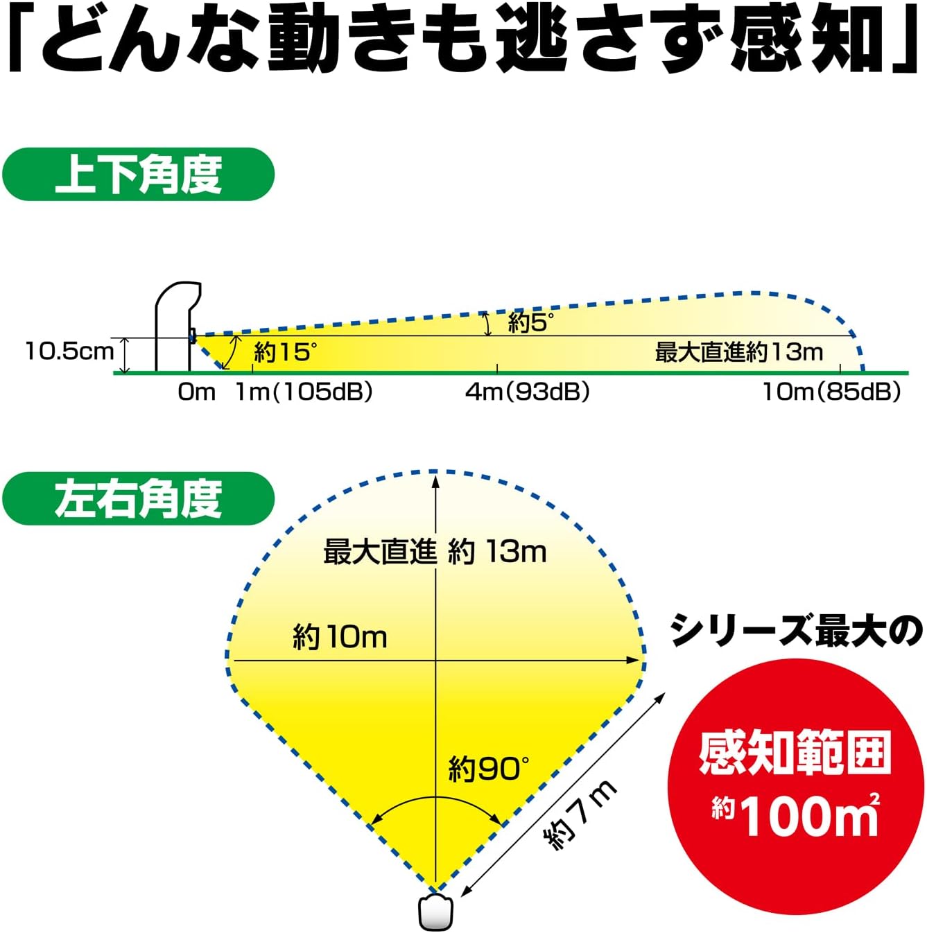 Detalle de ユタカメイク GDX-A ガーデンバリアA 変動超音波式ネコ被害軽減器 約100㎡・単1乾電池式