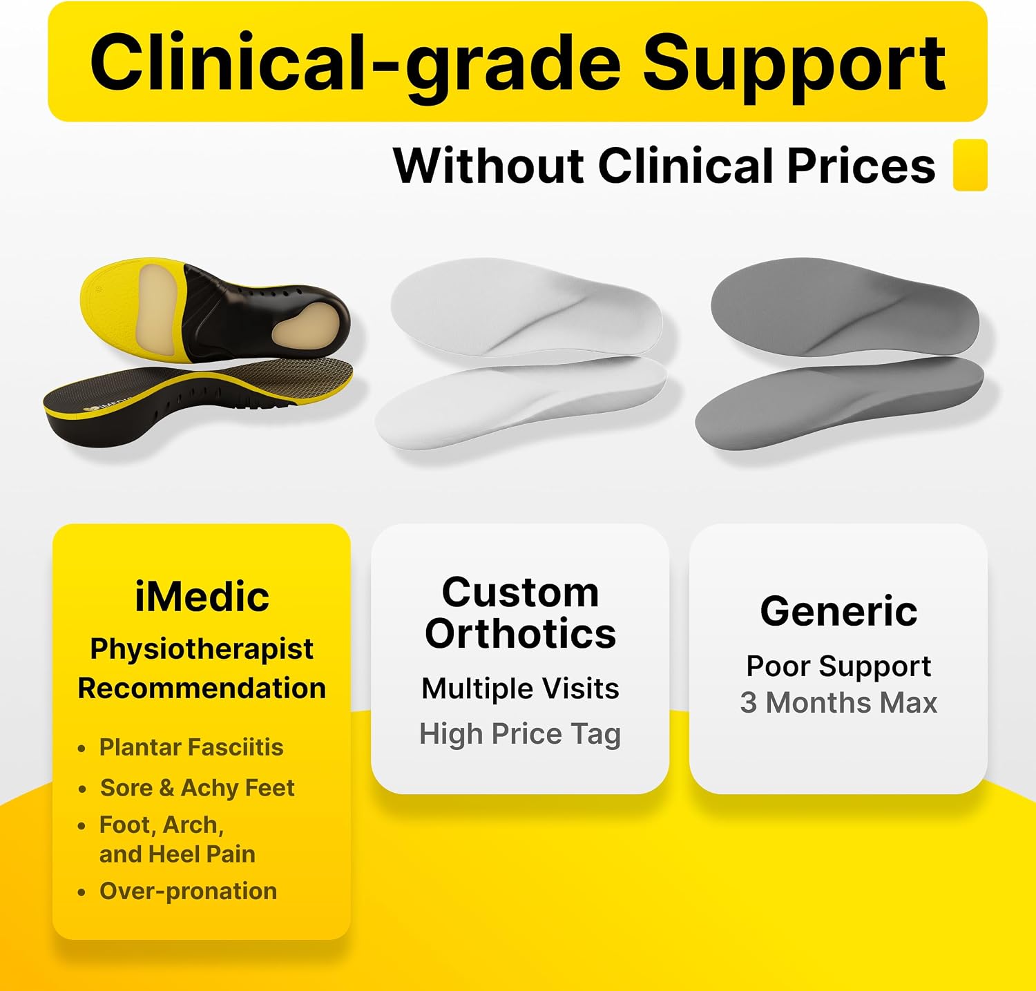 Detalle 2 de iMedic Orthotic Insoles Size S 6–7 for Plantar Fasciitis