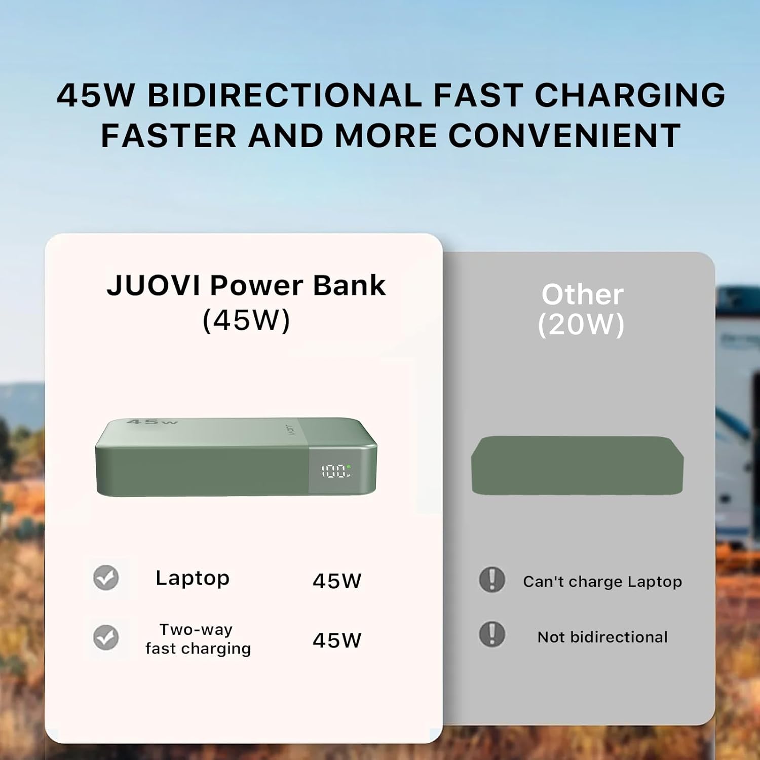 Thumbnail 6 de JUOVI Batterie Externe Charge Rapide 45W 20000 mAh (Power Bank 4 ports USB-C/USB-A avec affichage LED)