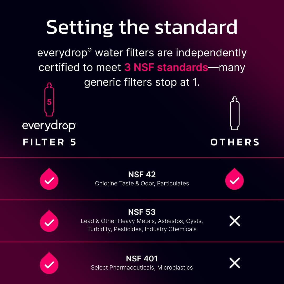 Detalle de everydrop Refrigerator Water Filter EDR5RXD1