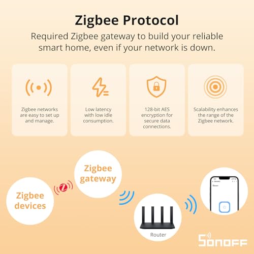Thumbnail 3 de SONOFF ZBMINIR2 Interruttore Zigbee, 2 Pezzi, Hub Zigbee, Neutro