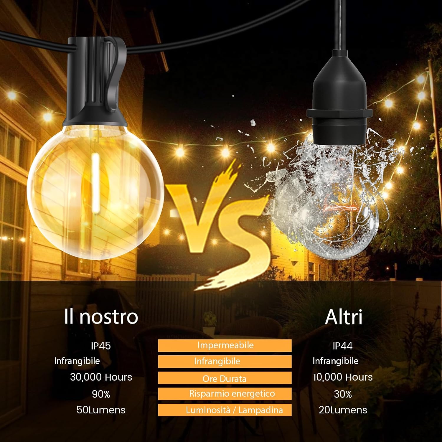Detalle de Pogestrand Luci Da Esterno Giardino G40 60M: 100 LED IP45, 24V, Telecomando e Timer