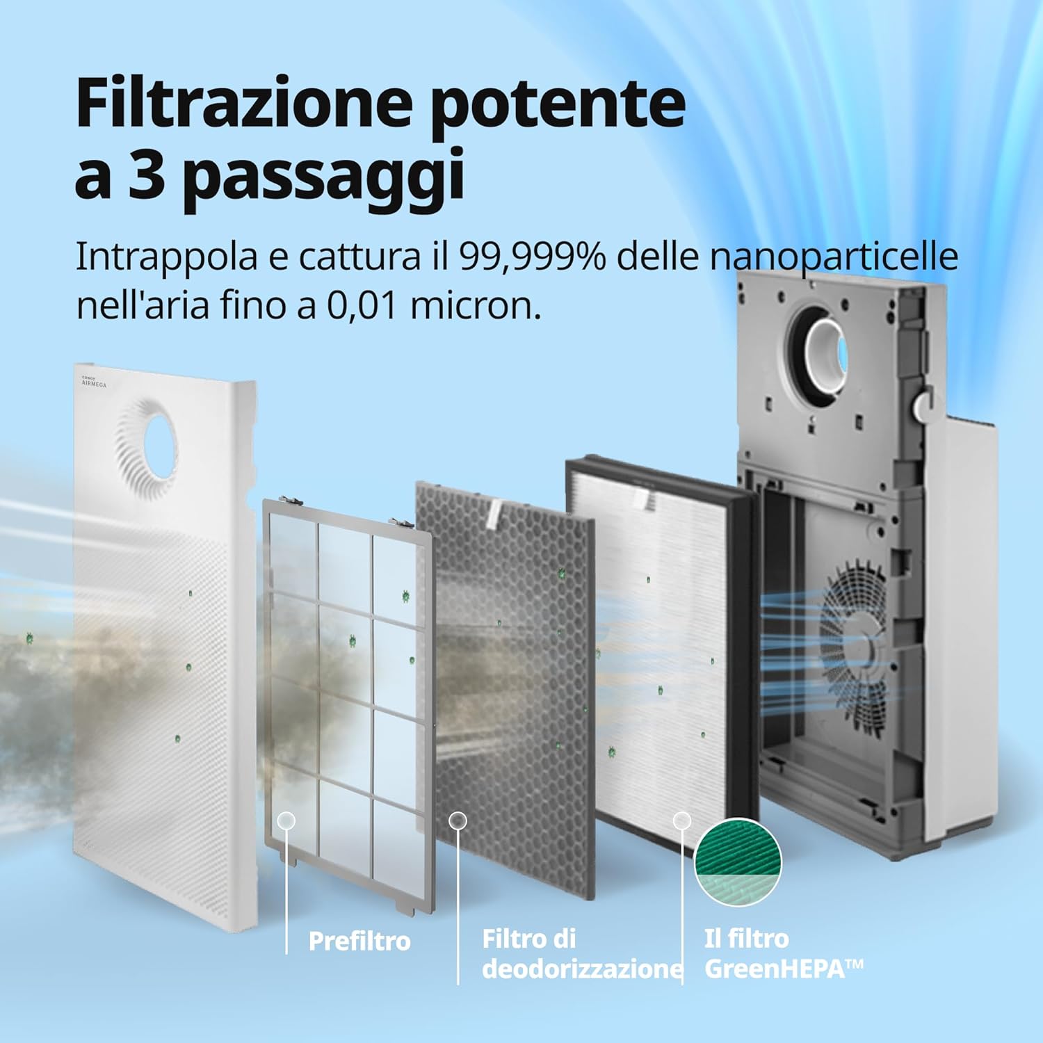 Thumbnail 3 de Coway AIRMEGA JET Purificatore d’aria con filtro HEPA MegaJet – CADR 402 m³/h