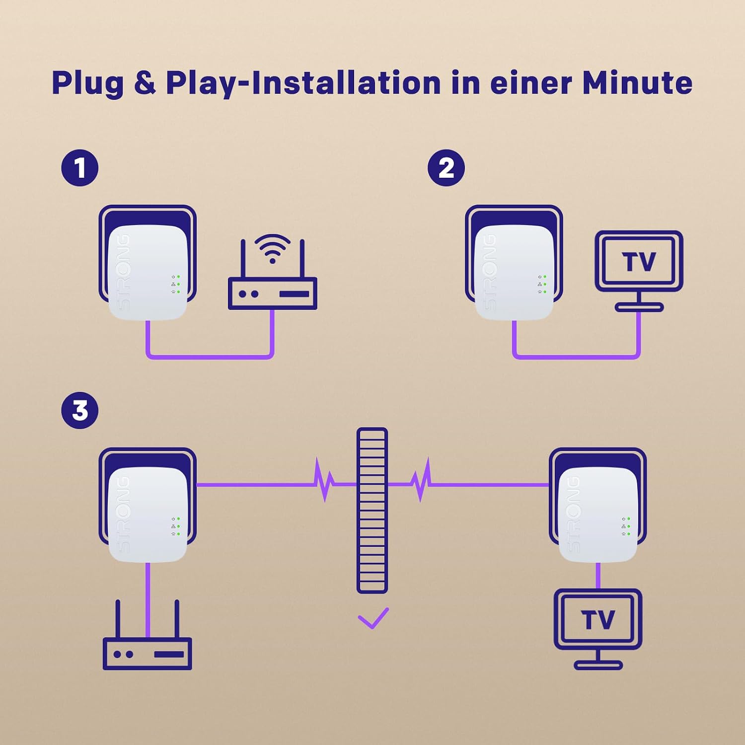 Thumbnail 3 de STRONG AV600Mbit/s Powerline Adapter Set (PL600M) – HomePlug AV2 Internet-Erweiterung mit 100 Mbit/s LAN und Plug & Play