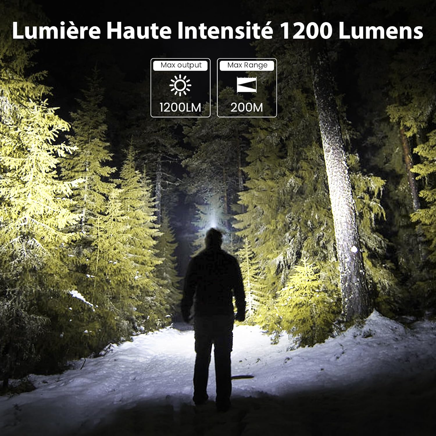 Detalle 2 de sofirn H25S Lampe Frontale 1200LM