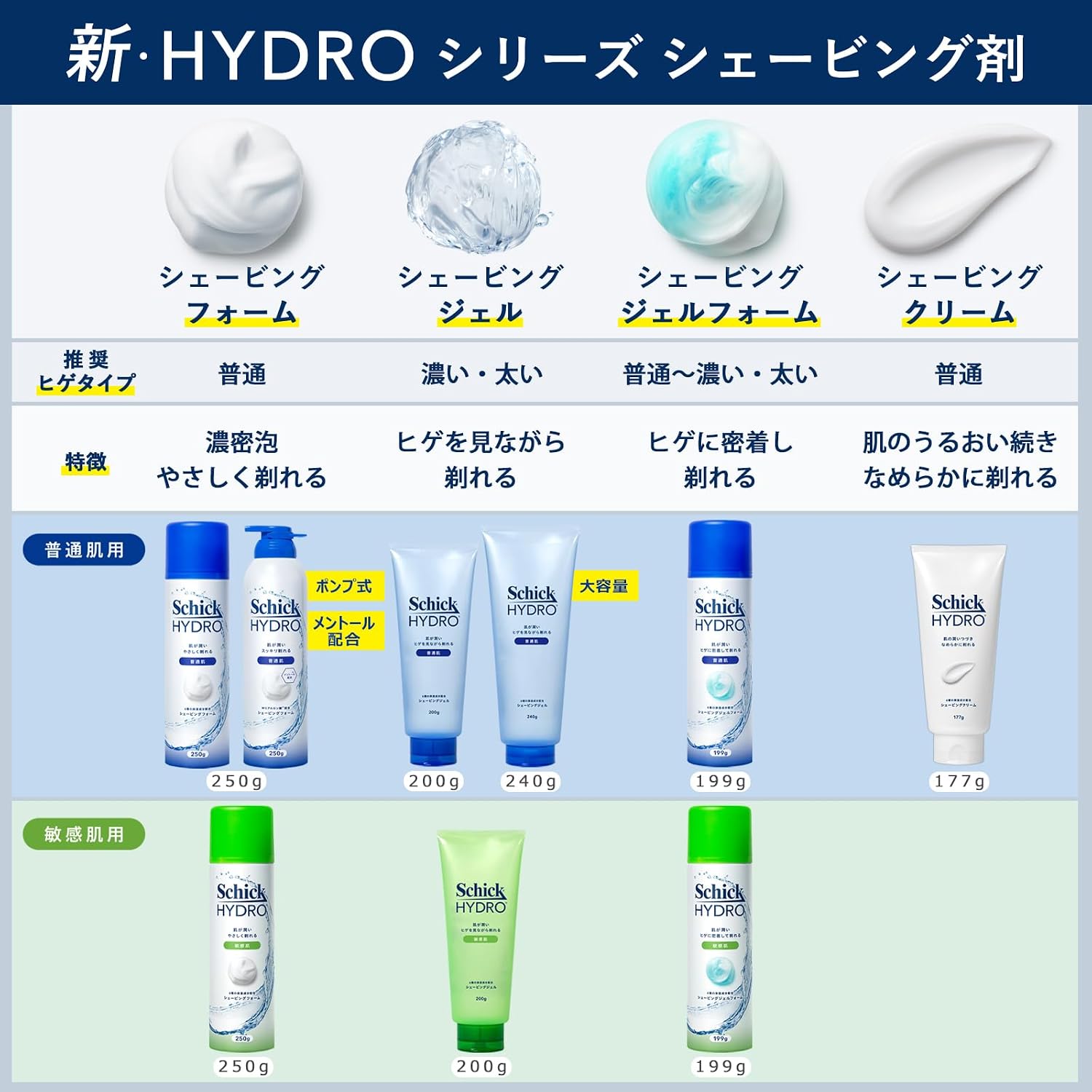 Detalle de Schick ハイドロ シェービングジェル 240g×2本 透明ジェル・ヒアルロン酸配合