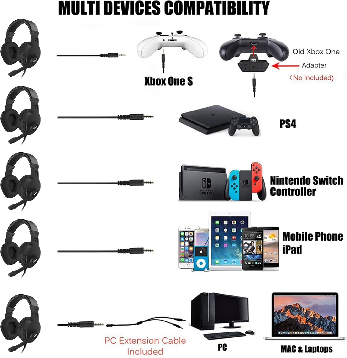 Detalle de NUBWO U3 Gaming Headset with Mic – Wired Over-Ear Headphones for PC, PS4, PS5, Xbox One, Switch, Mac