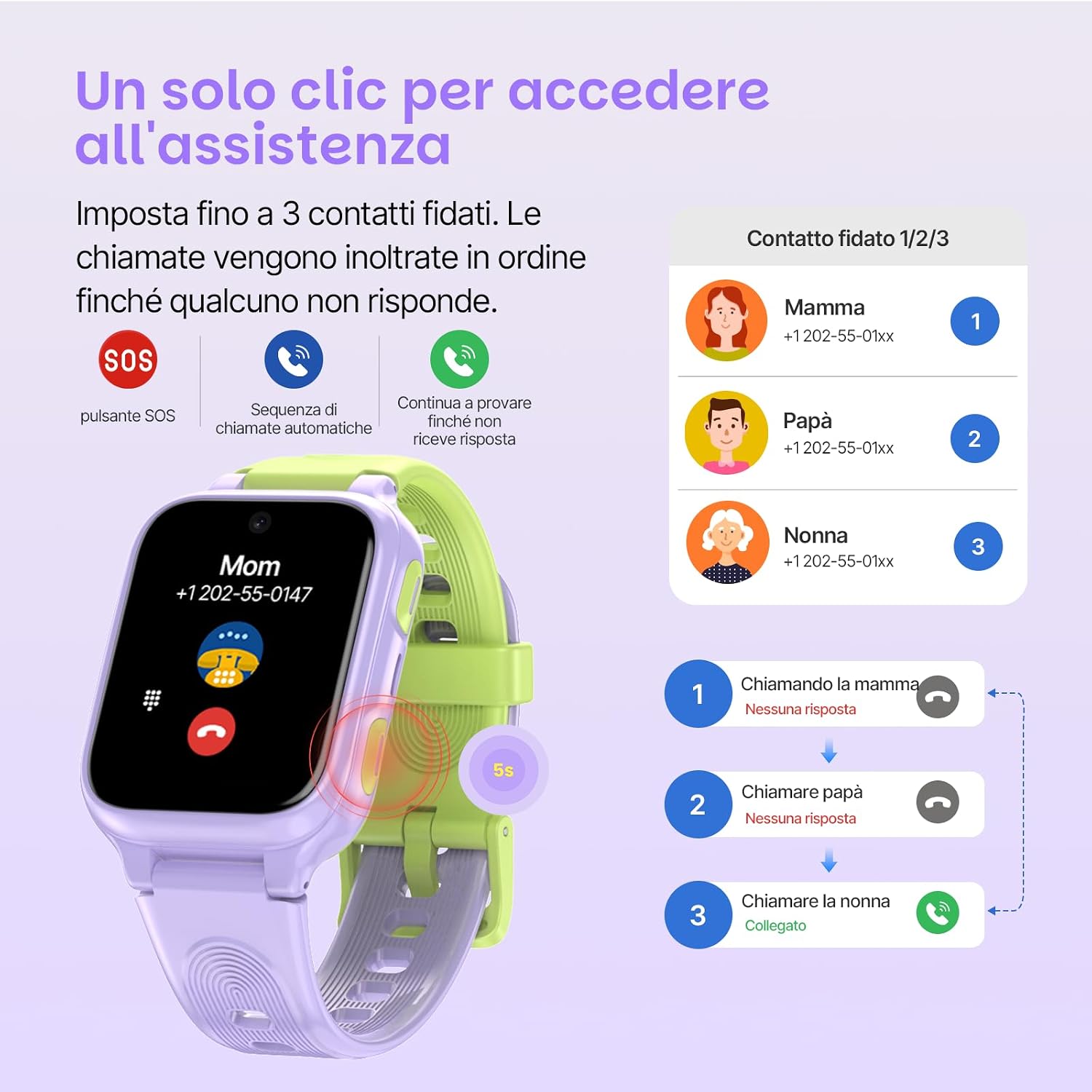 Detalle de LAGENIO K9 Smartwatch Bambini AI: GPS, 4G e AMOLED 1,78'' per una crescita connessa