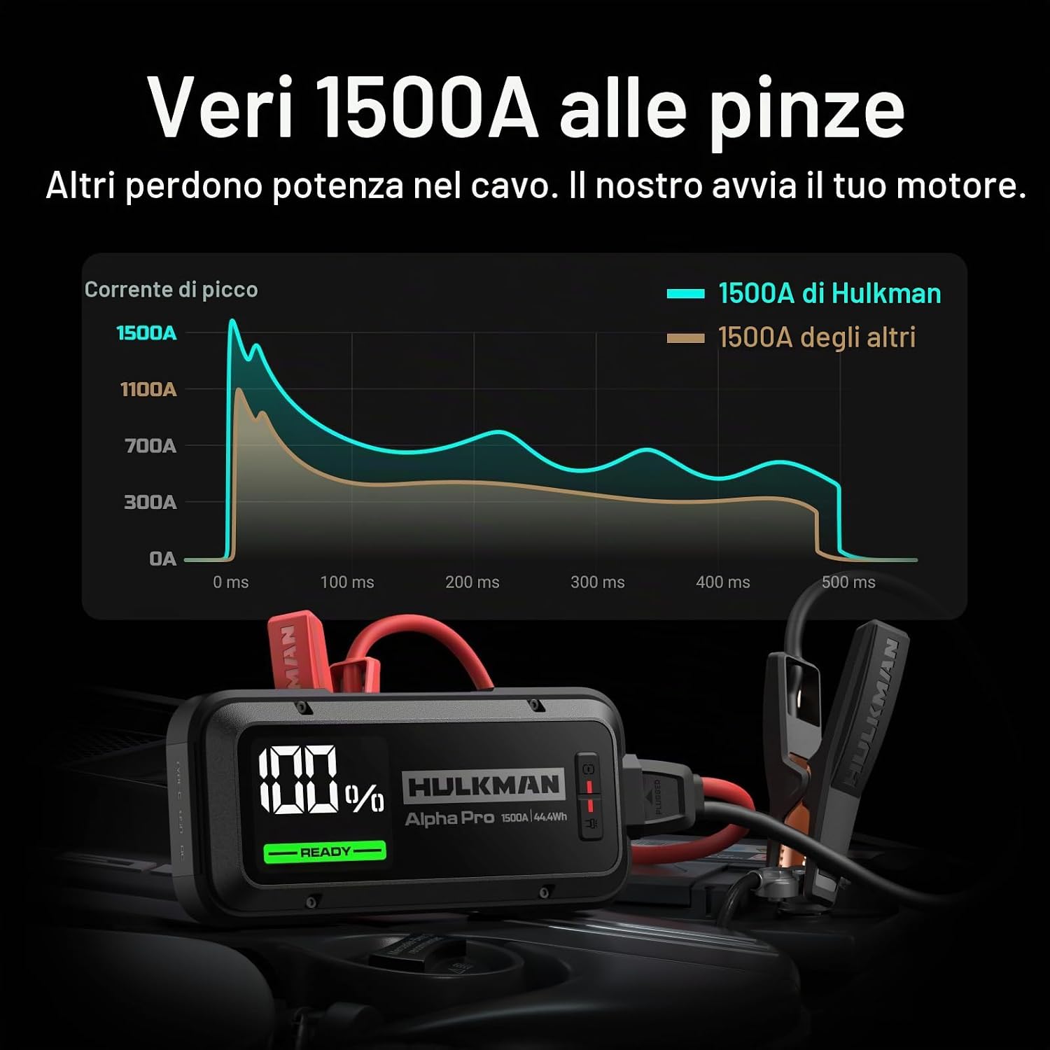 Thumbnail 1 de Hulkman Alpha Pro avviatore smart 1500A