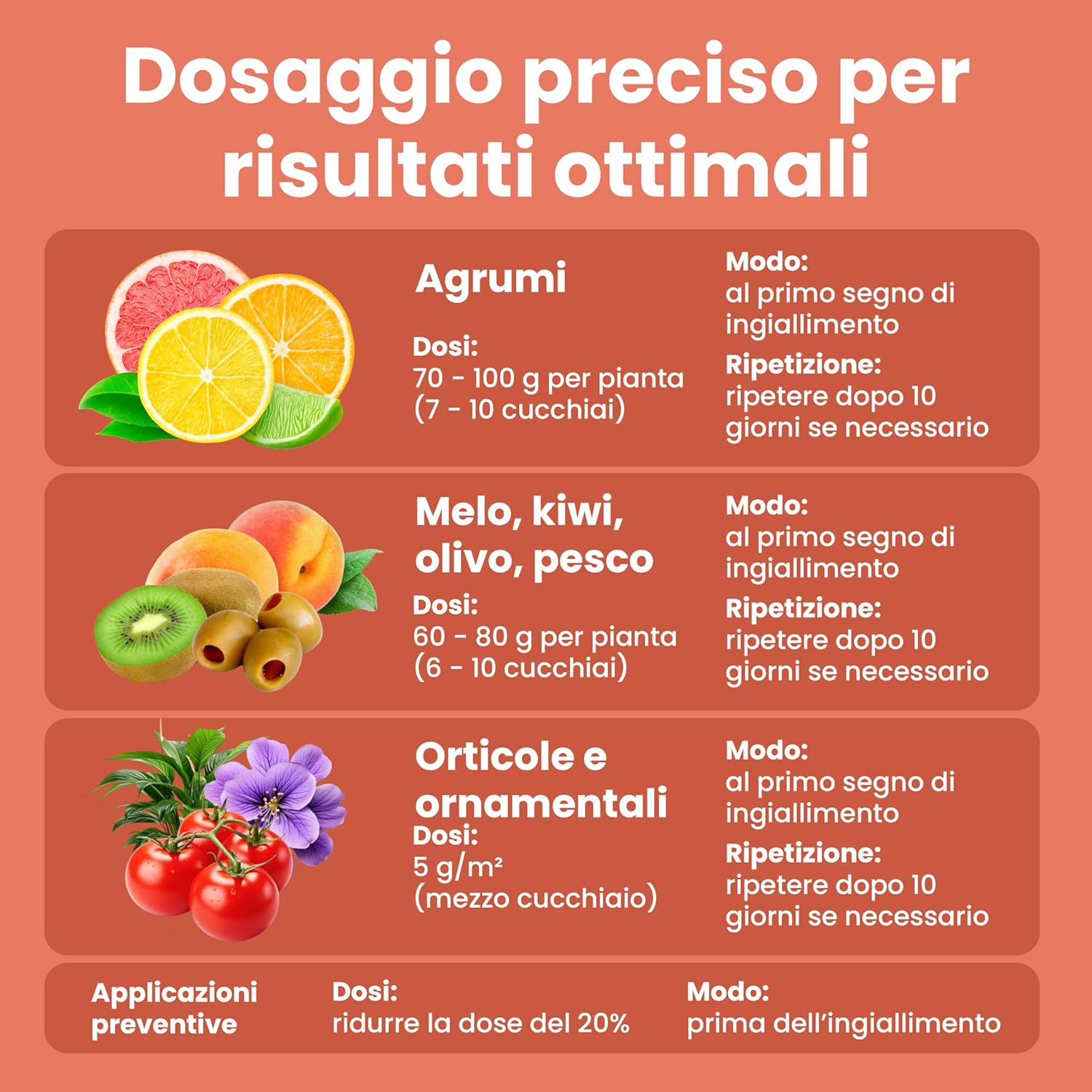 Detalle de LERAVA Ferro Chelato per Piante (4x200 g) Rinverdente: clorosi ferrica e fertiliazione verde