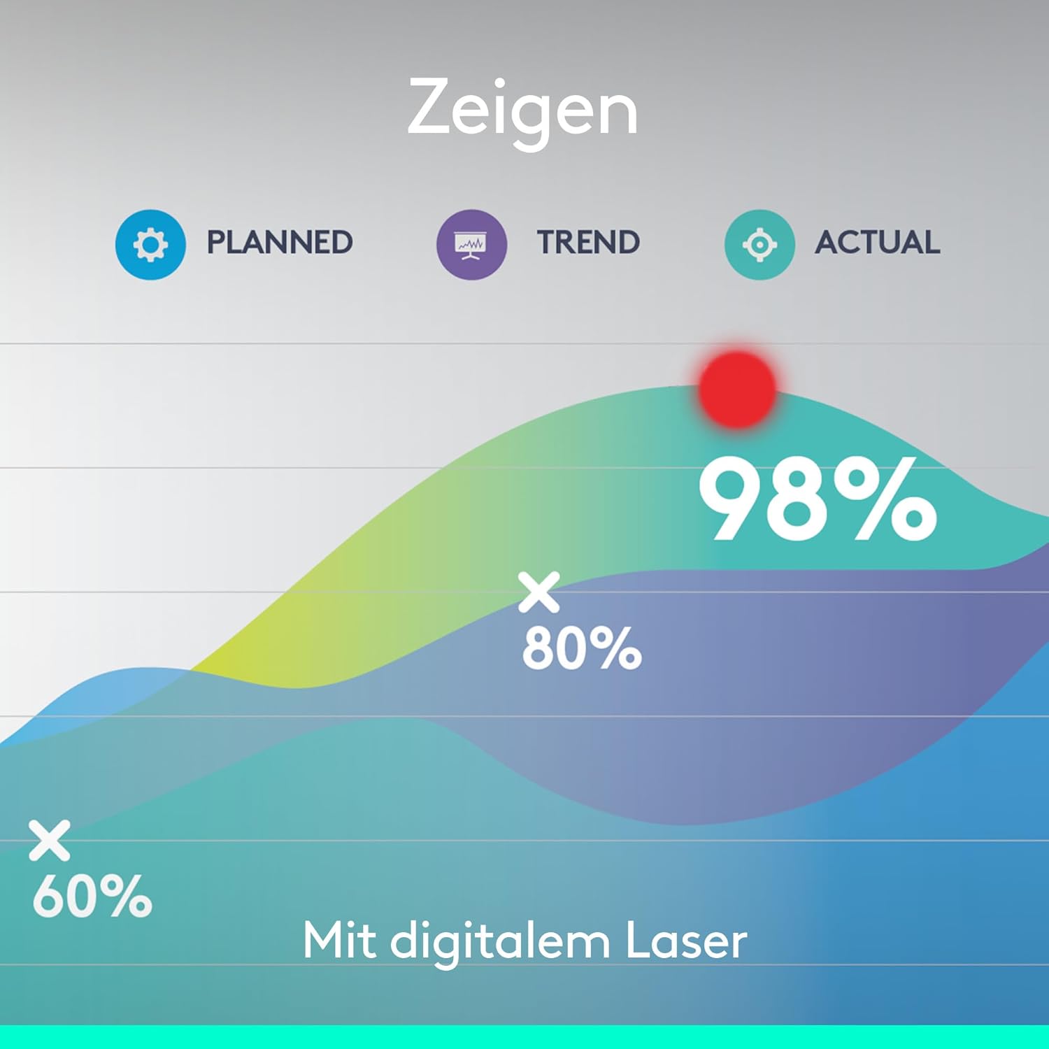 Thumbnail 4 de Logitech Spotlight Presenter – kabelloser Laserpointer mit Timer, Bluetooth & 2,4-GHz-USB-Empfänger