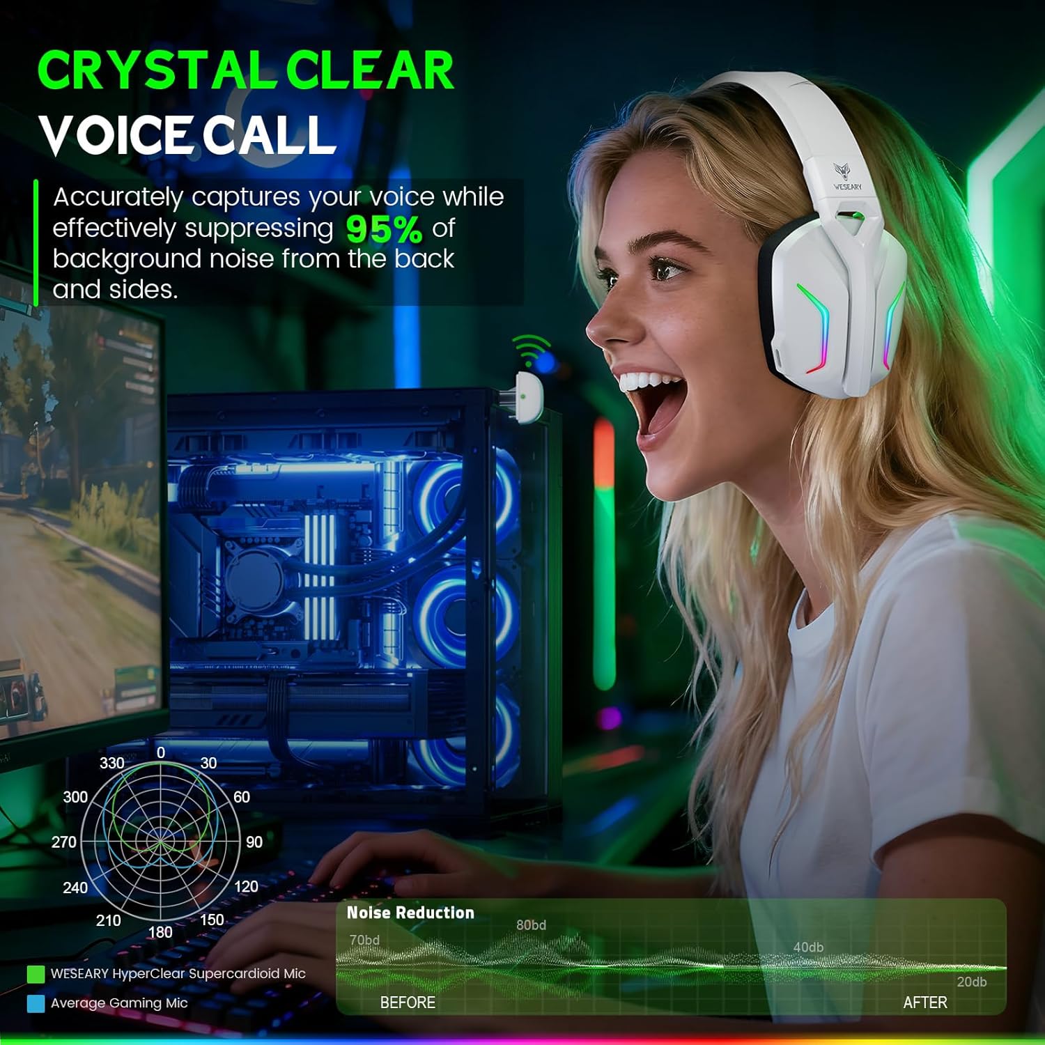 Detalle 1 de WESEARY Wireless Gaming Headset for Xbox Series X|S, 2.4GHz Low-Latency + Bluetooth 5.4