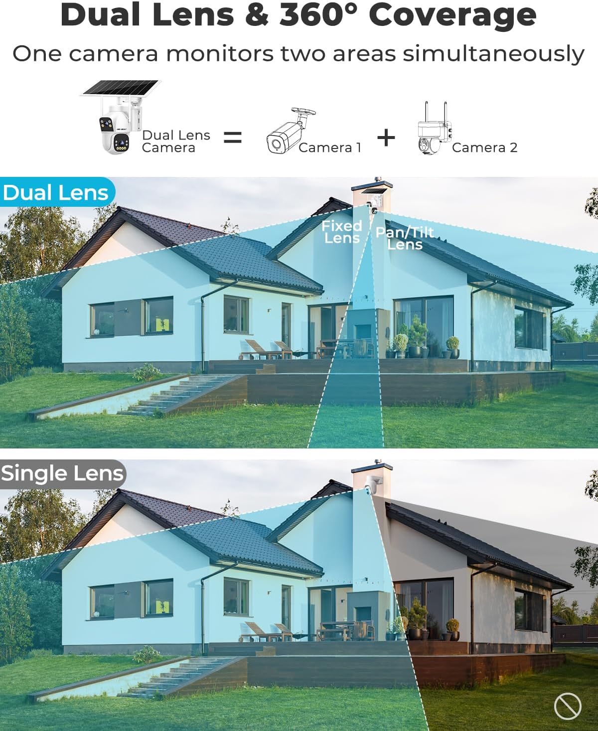 Detalle 2 de GENBOLT Solar WiFi Security Camera Outdoor Wireless with Dual Lens Spotlight, Dual View & PIR