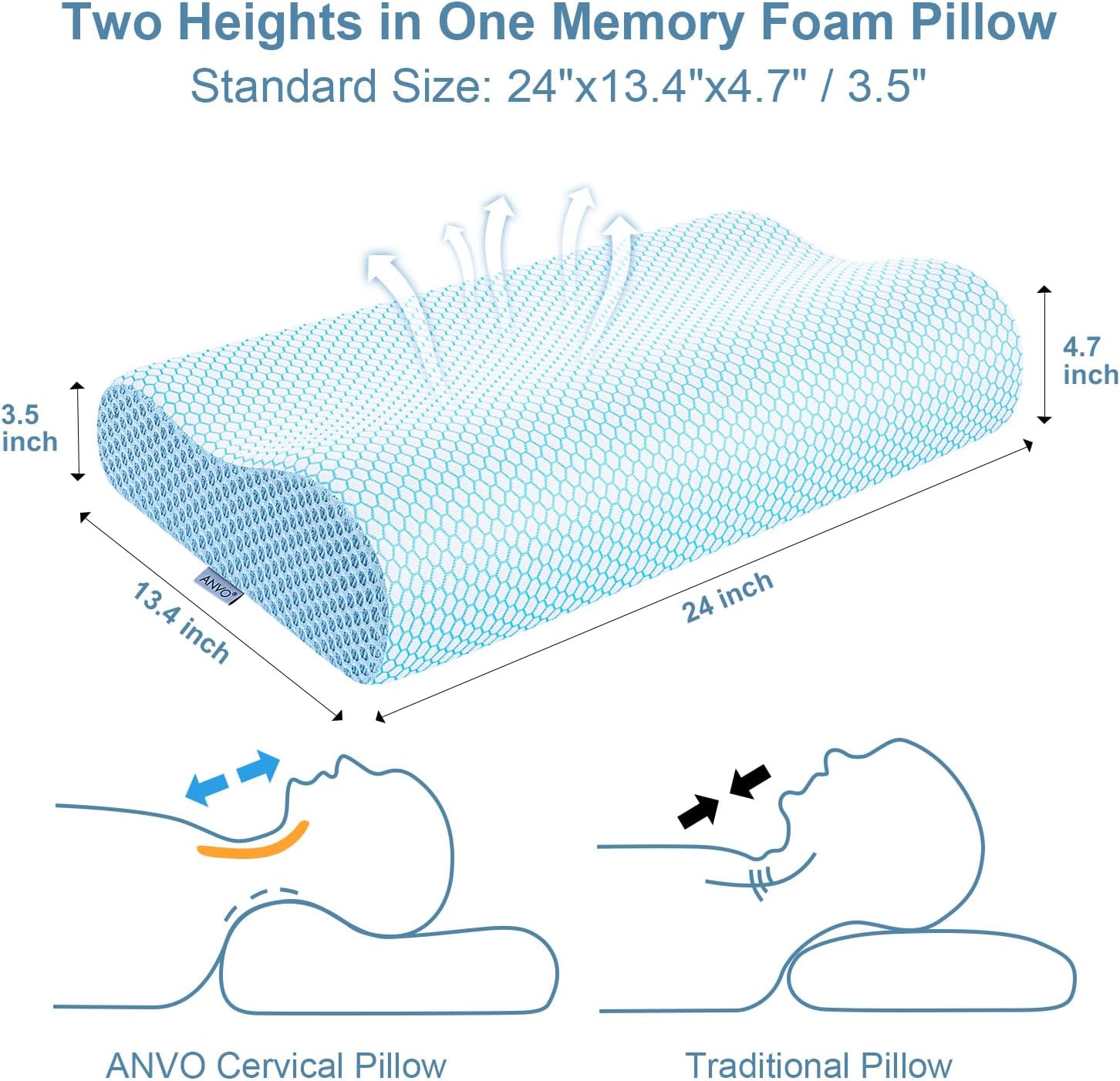 Detalle de Anvo Memory Foam Contour Pillow, Dual-Height Neck Support, Blue and White