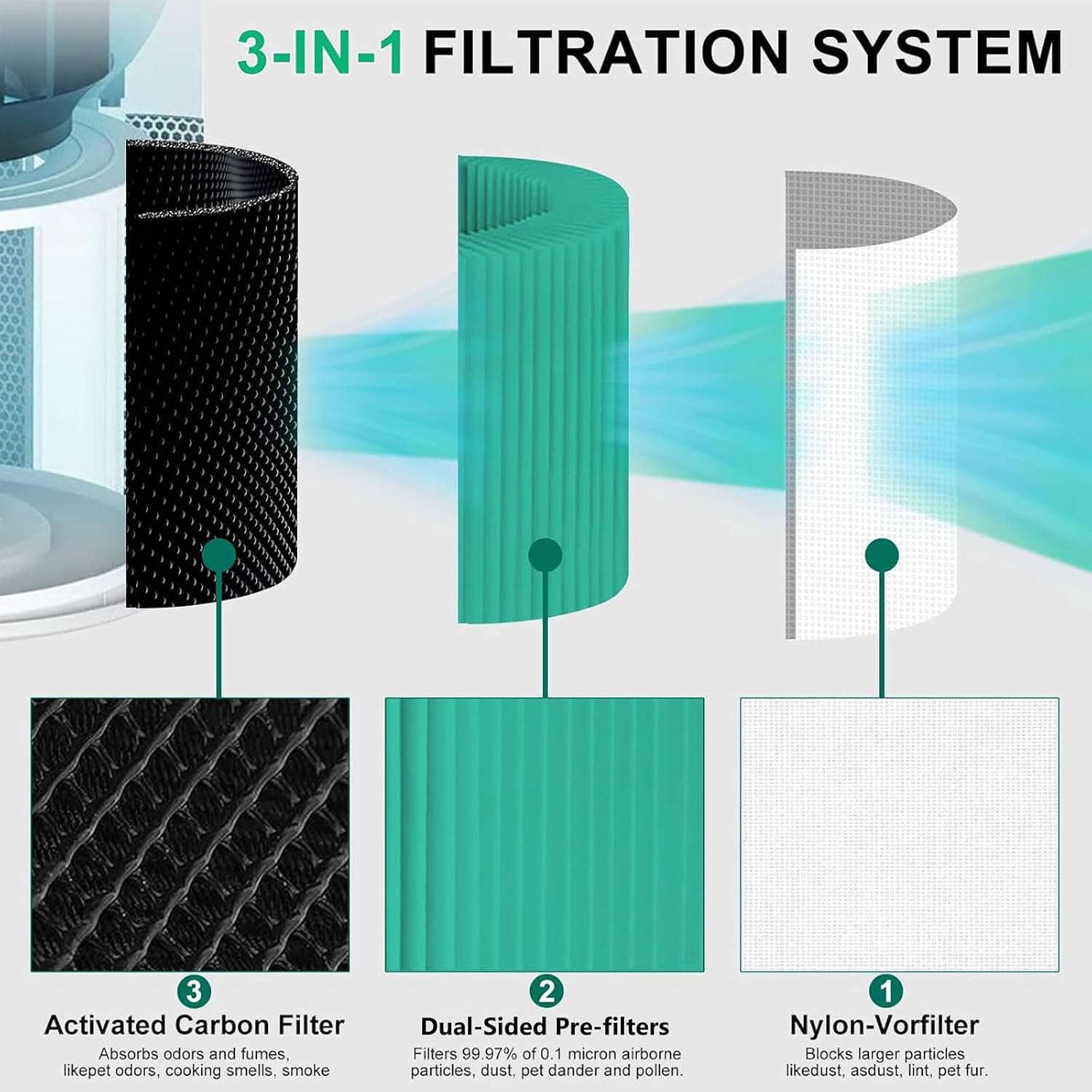 Detalle 2 de 2er Pack Core 300S Filter (HEPA & Aktivkohle) als Toxin-Ersatzfilter für LEVOIT Core 300/300S/300-RF