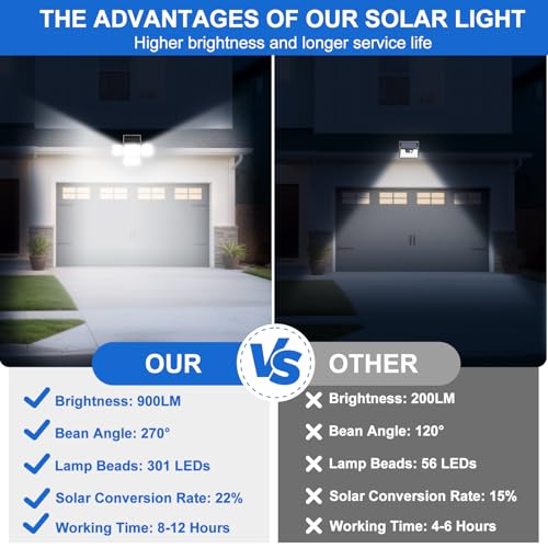 Thumbnail 6 de Really Luce Solare Led Esterno con Sensore di Movimento by Realky – 301LED, IP65, pannello separabile