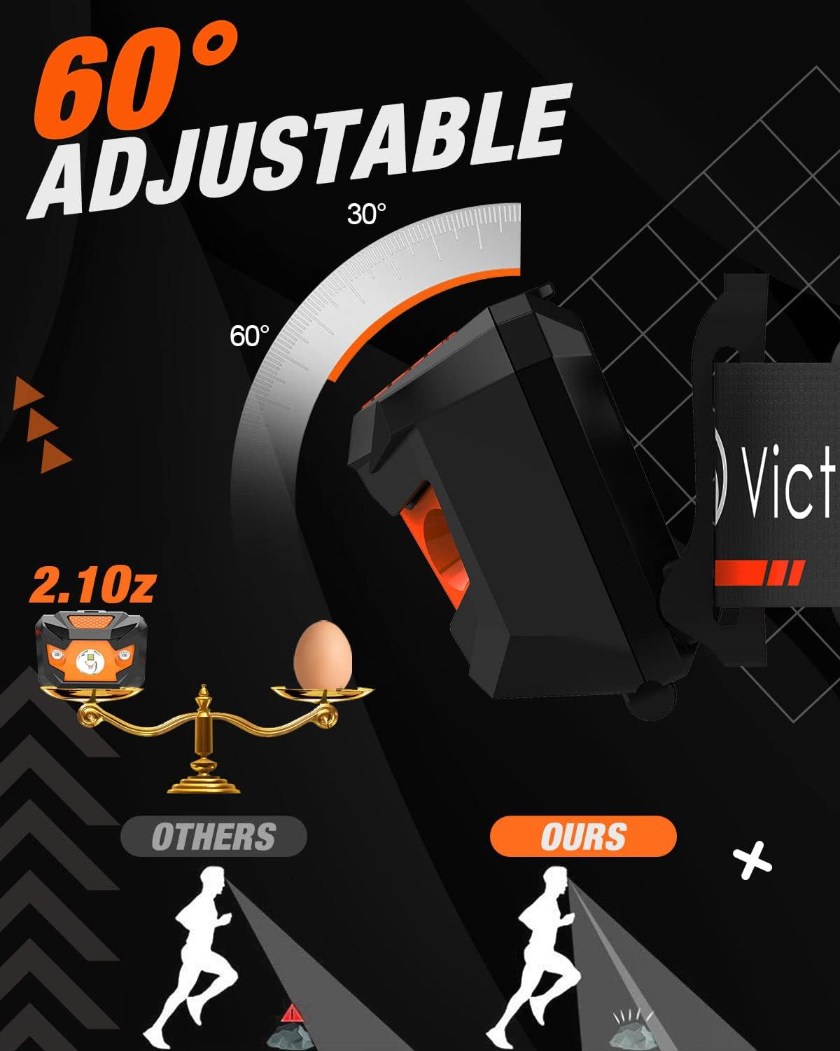 Thumbnail 4 de Victoper Running Head Torch 2-pack LED headlamp