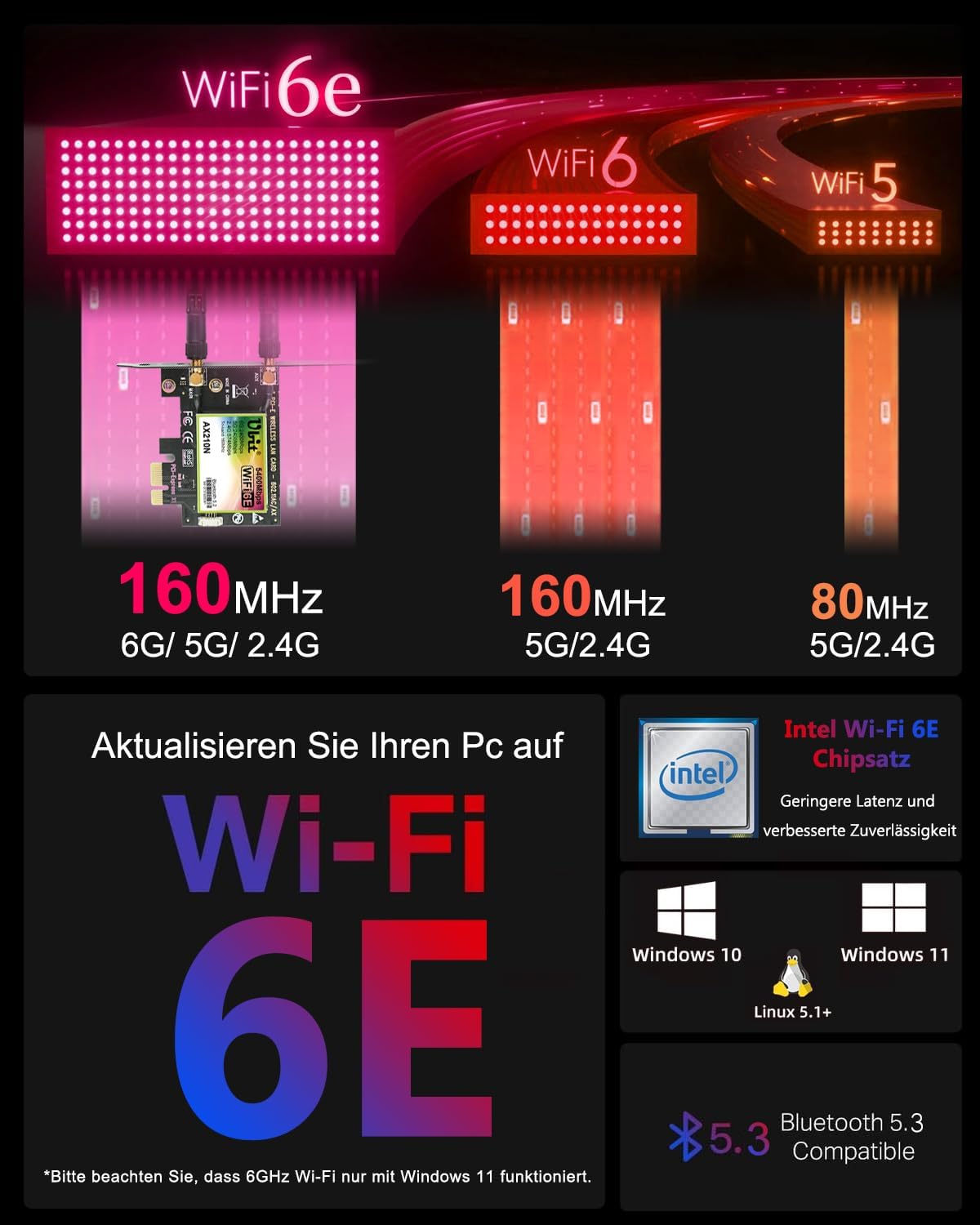 Detalle 2 de Ubit WiFi 6E AXE5400 PCIe WLAN Karte