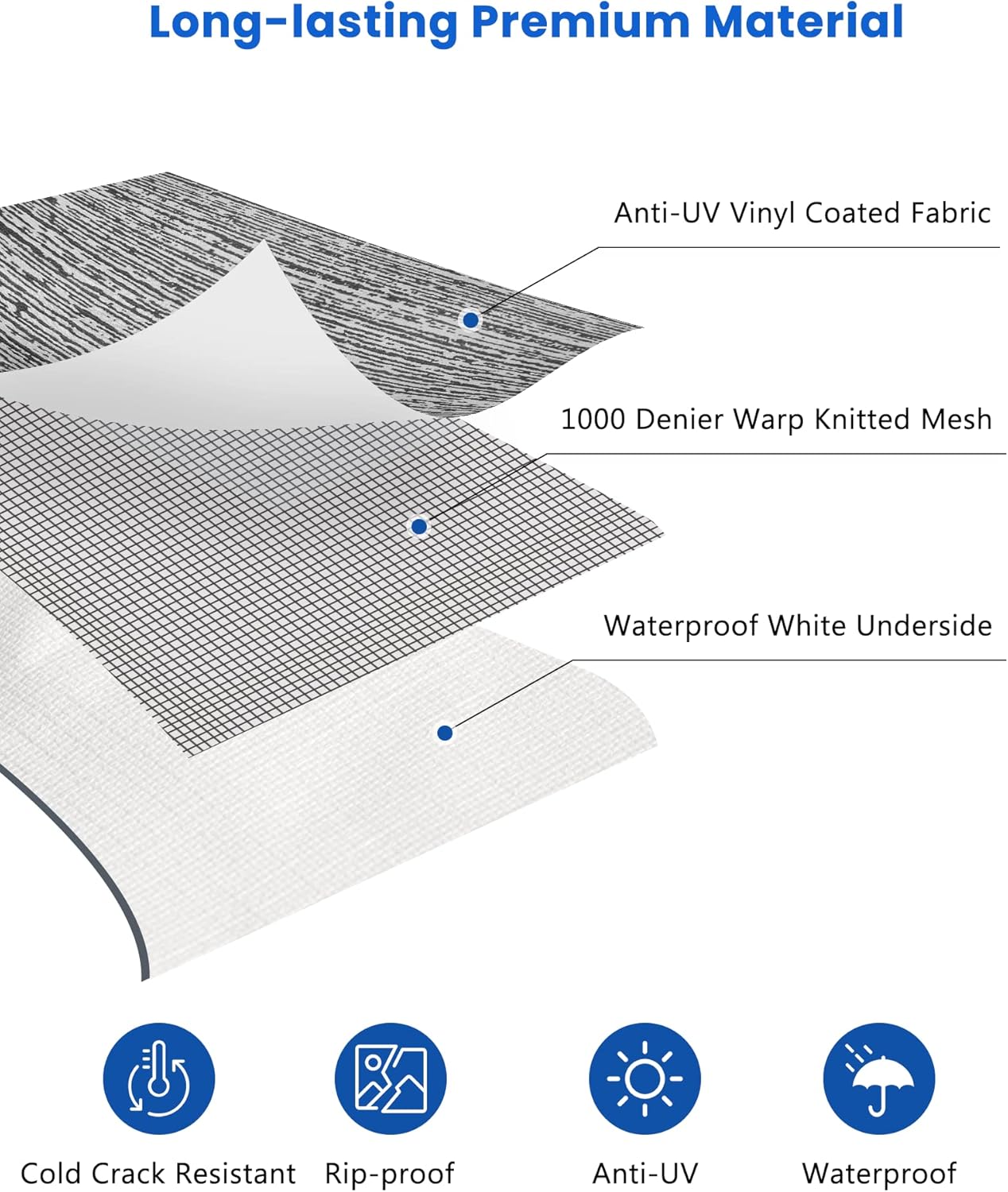 Detalle de Xenjum RV Awning Fabric Replacement, 18.5oz Heavy-Duty Vinyl (Gray Fade, 17' with Fabric 16'2")