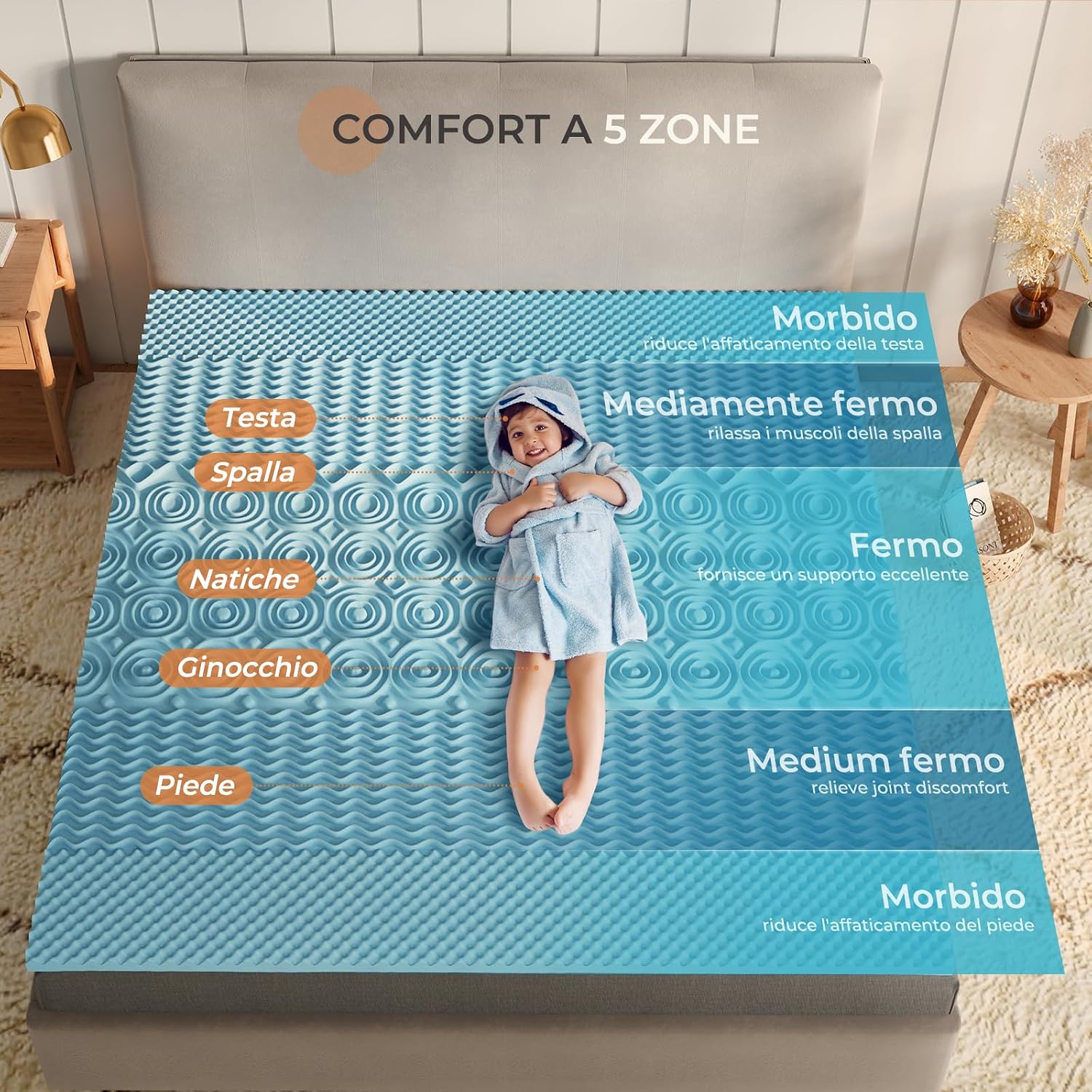 Thumbnail 3 de Sweetnight Materasso Topper 80 x 200 cm – Memory Foam Gel, 5 Zone, 10 cm, doppia faccia H2/H3