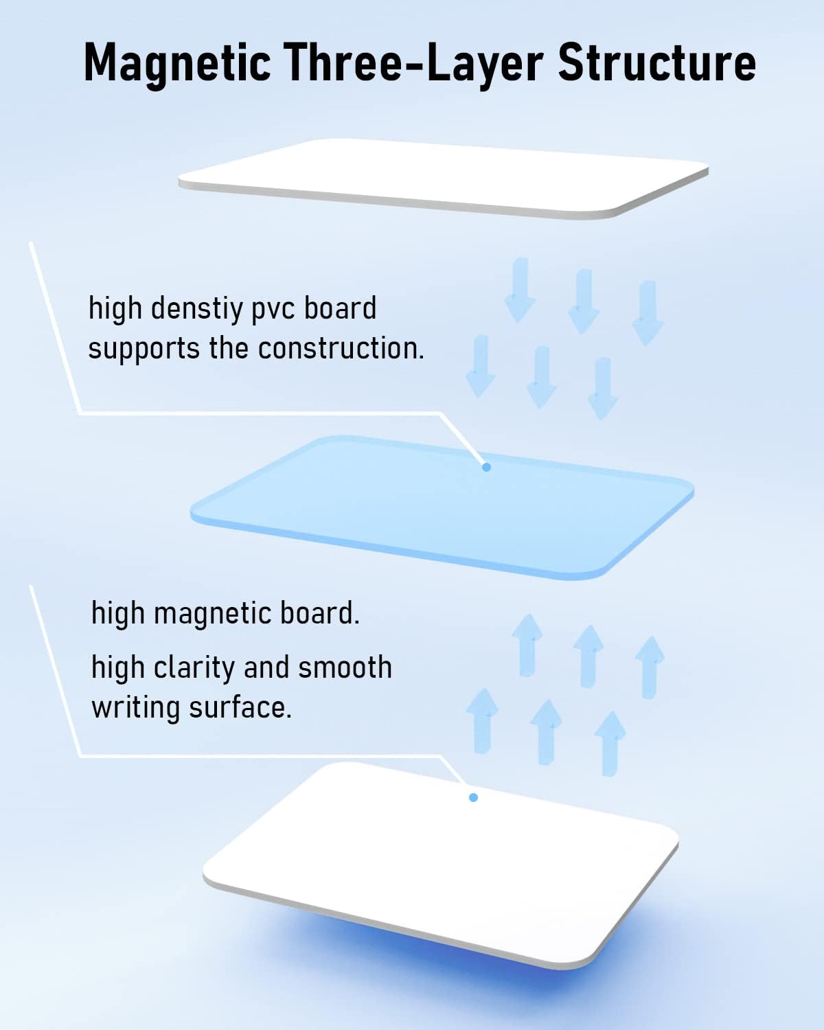 Thumbnail 3 de Nicpro Dry Erase Small Whiteboard A3 with Non-Slip Stand, 30 x 40 cm (double sided) with pens, eraser & magnets