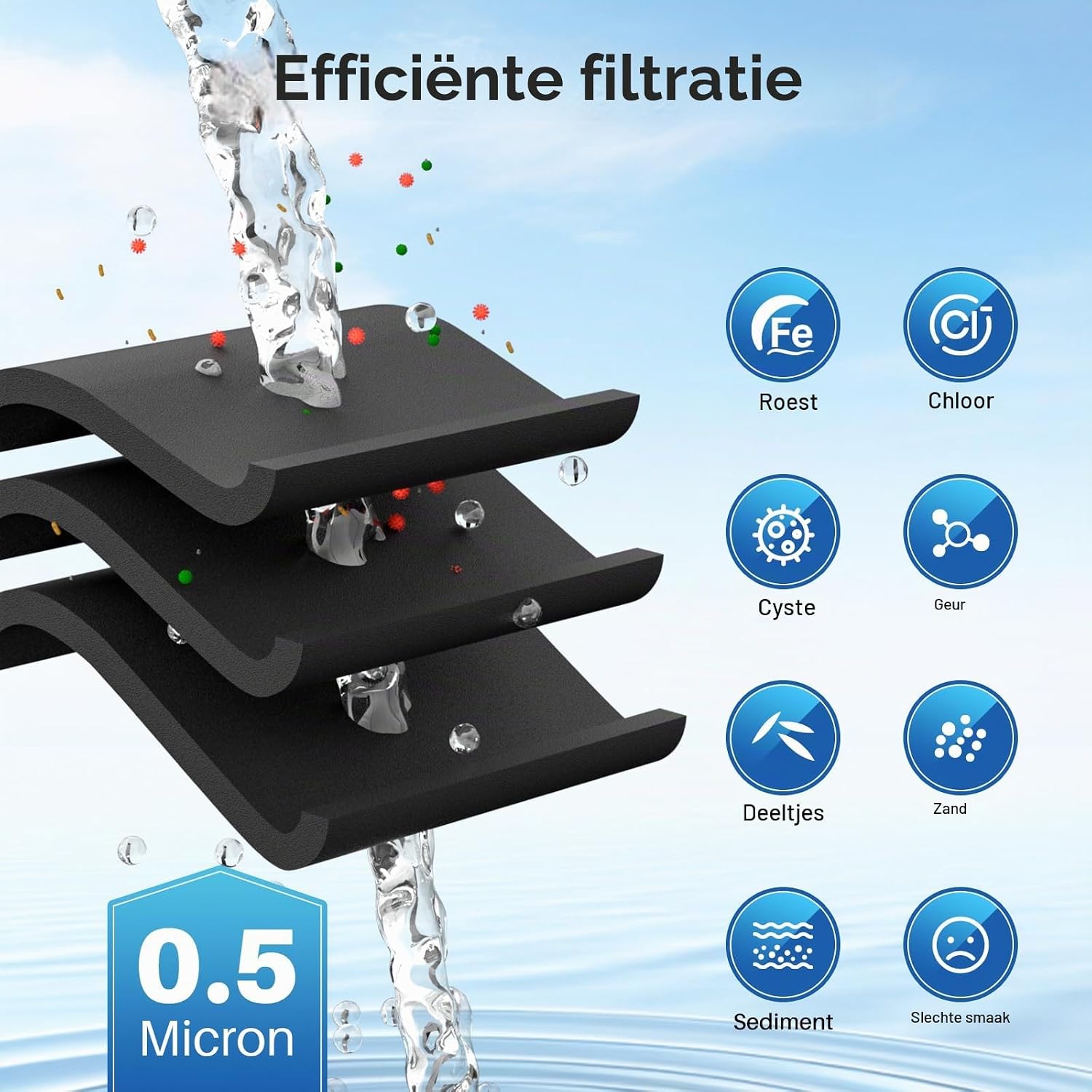 Detalle de ICEPURE RWF4700AC koelkastwater- en luchtfilter met actieve kool, 3 stuks