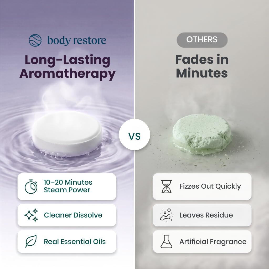Thumbnail 4 de Body Restore Bloom 6-Pack Shower Steamers