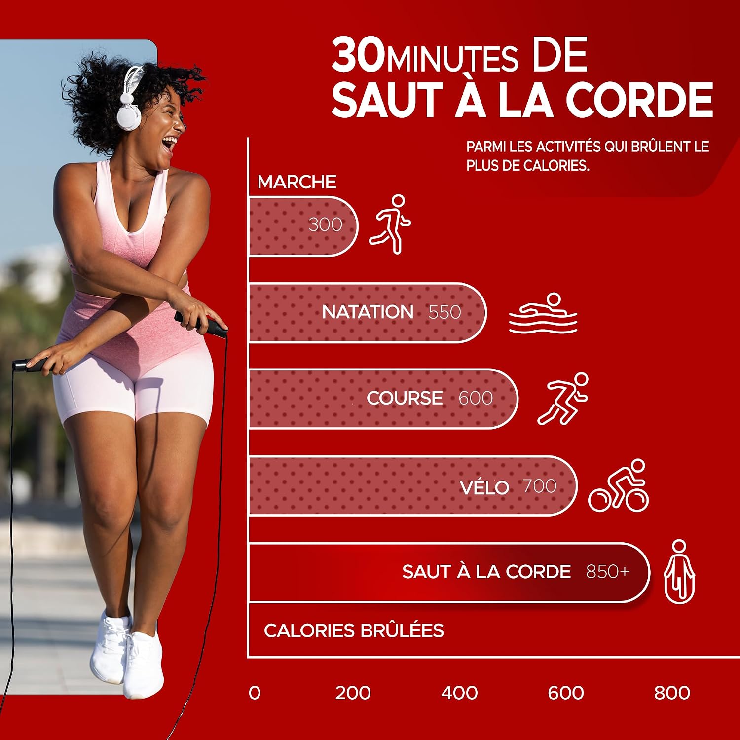 Thumbnail 6 de PORTENTUM Corde à Sauter Sport 2,8 m — Robuste, réglable et fluide pour enfant et adulte