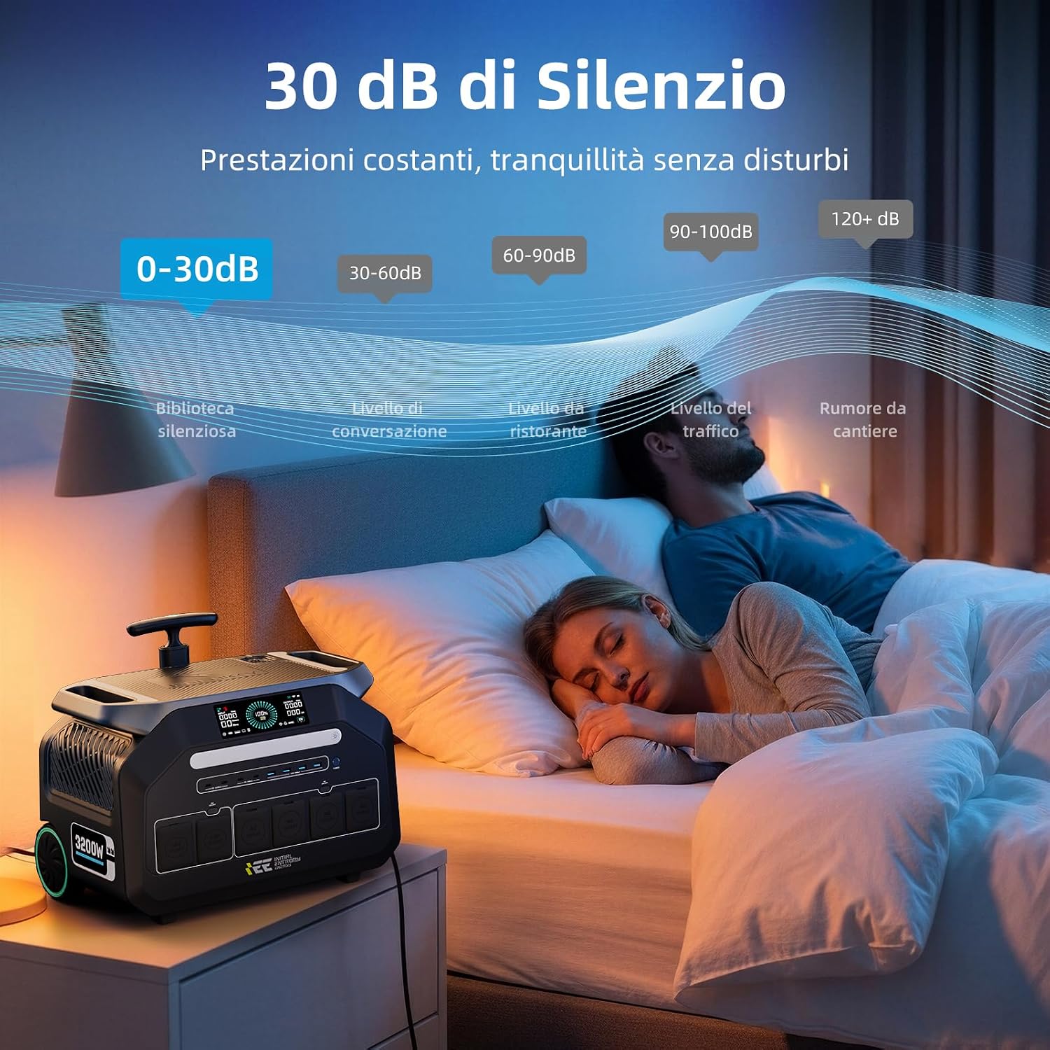 Detalle de IEE P3200 Powerstation – 3200W/2048Wh, LiFePO4, 16 Anschlüsse, App-Steuerung