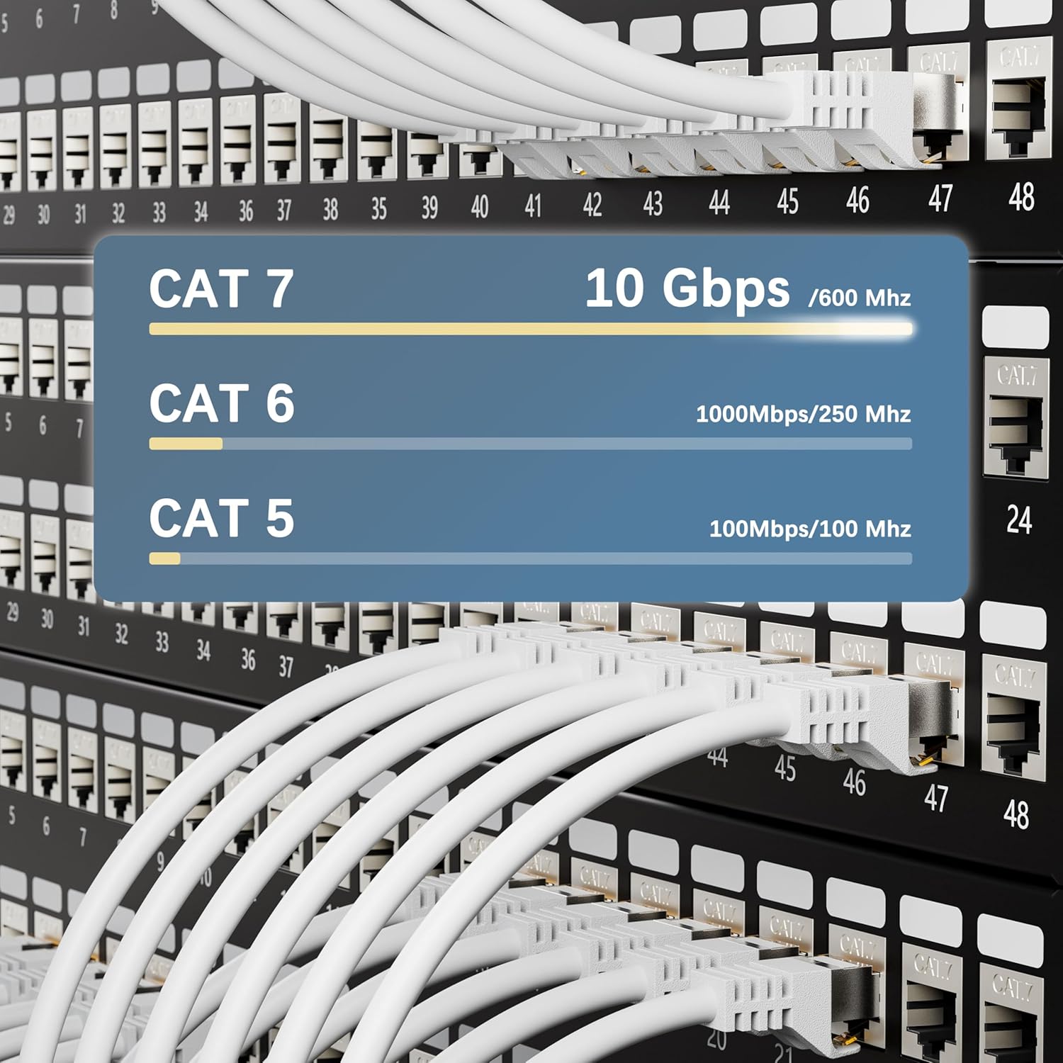 Detalle 2 de iwillink 20x 0,5 m CAT7 Patchkabel – kurzes, geschirmtes LAN-Kabelset (S/FTP, Kupfer, Weiß)