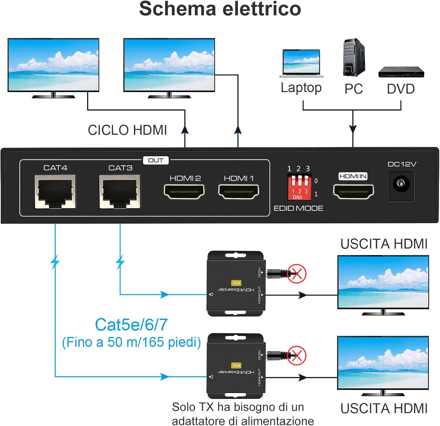 Thumbnail 1 de VEDINDUST HDMI Splitter Extender 1x2 50m