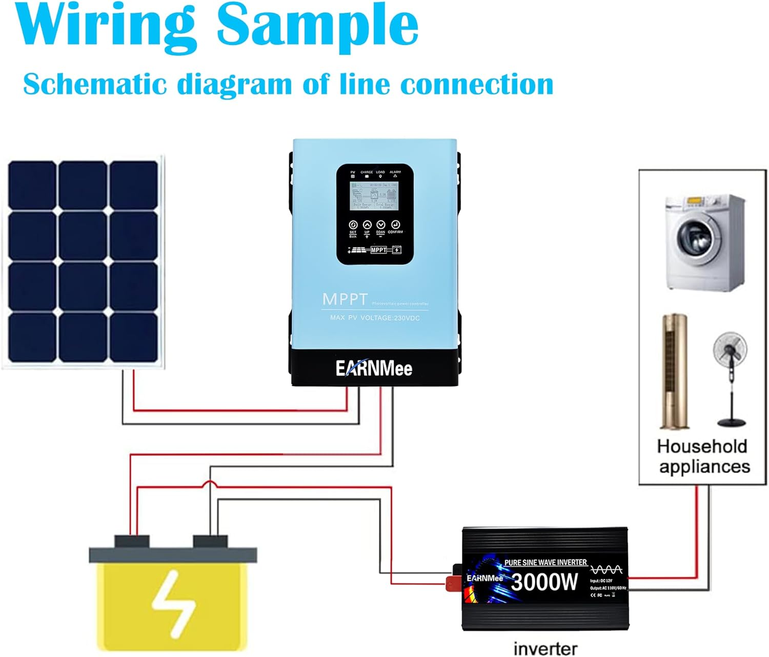 Thumbnail 5 de EARNMee 120A MPPT solar charge controller ⚡