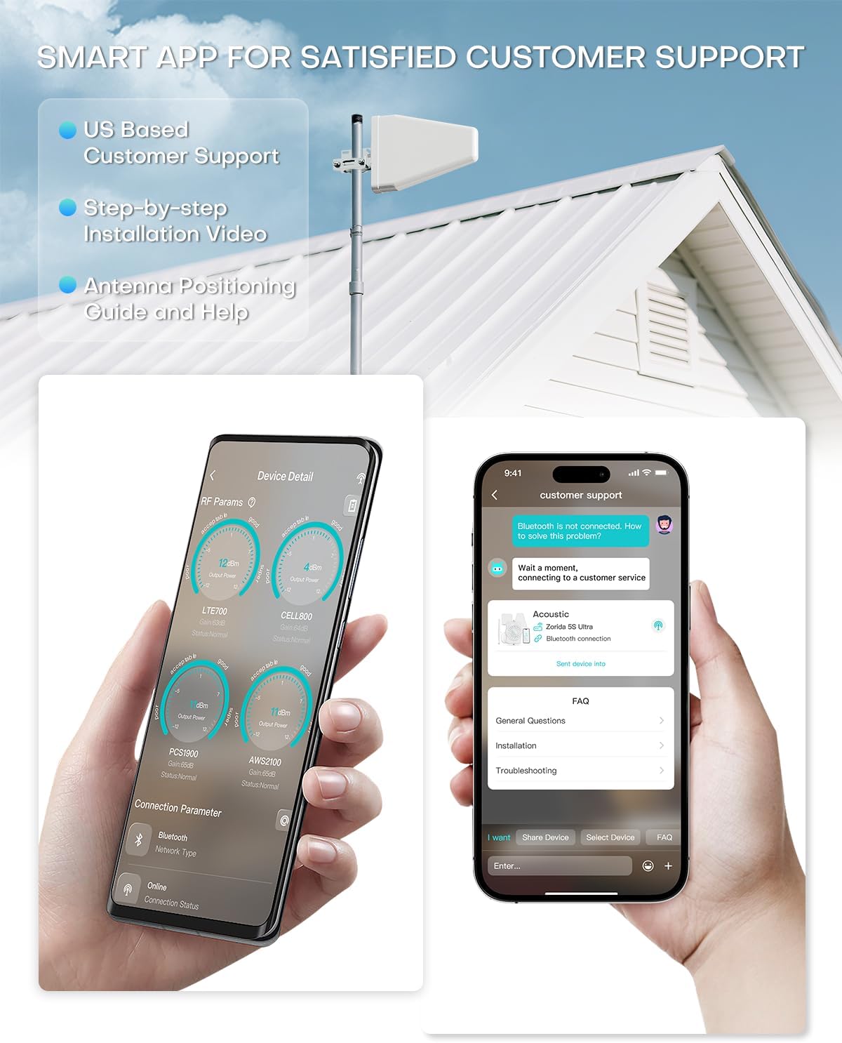 Detalle 2 de Cell Phone Booster for Home Office Multi-Room, 4500 sq ft, 72dB Gain – Verizon 5G Ready, Works with All US Carriers