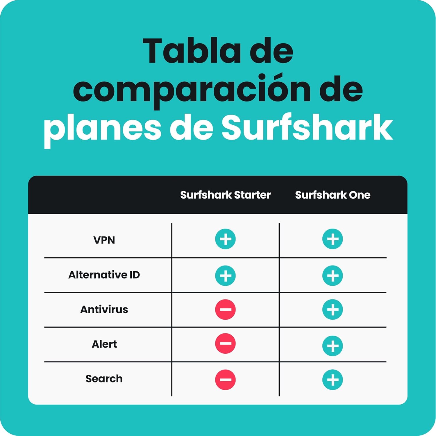 Thumbnail 6 de Surfshark Starter 12 meses VPN