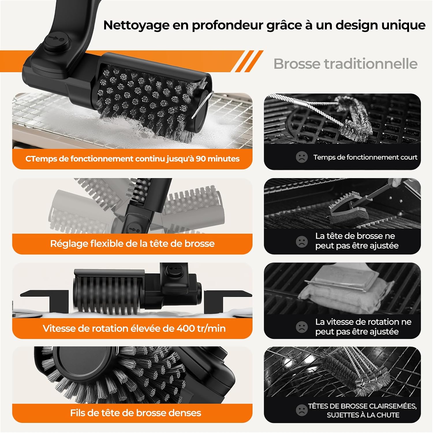 Detalle 2 de YKYI Brosse Barbecue Électrique sans Fil: nettoyage puissant et polyvalent pour grilles