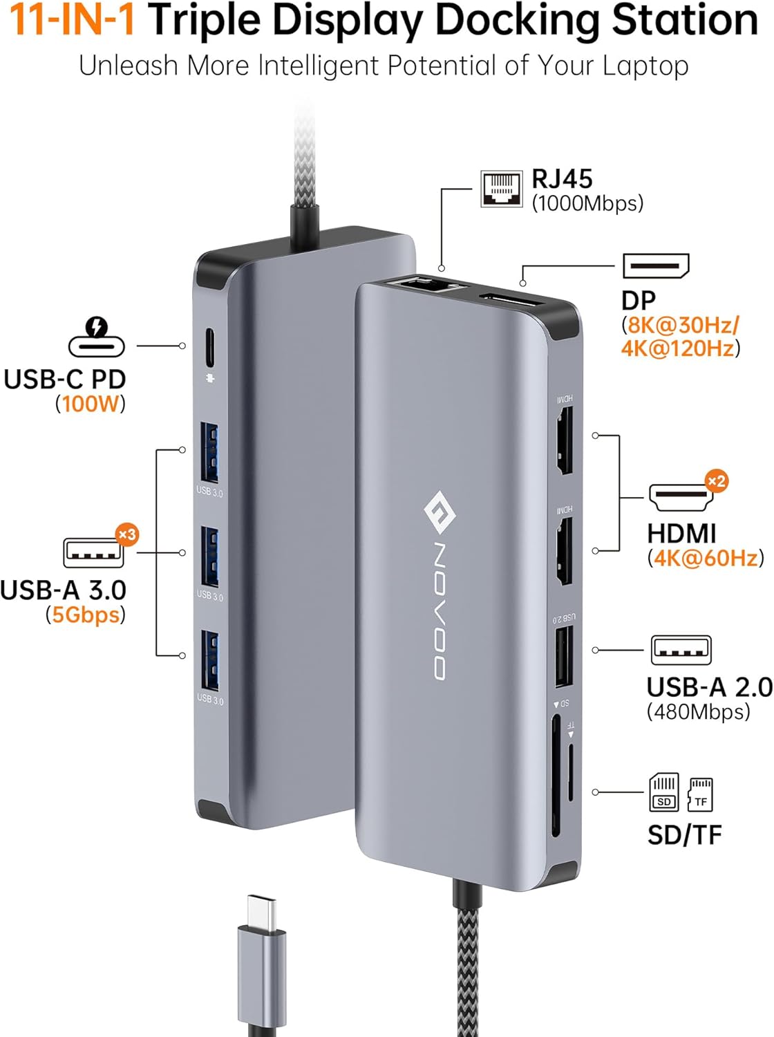 Thumbnail 1 de NOVOO RM11 Pro USB-C docking station (11-in-1) for triple display, 100W PD and RJ45 Ethernet