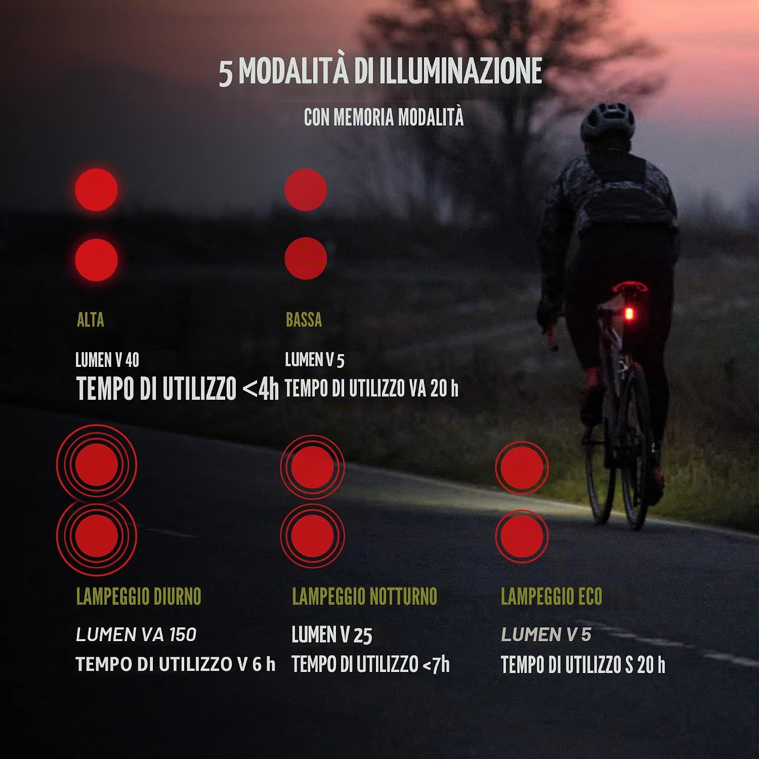 Thumbnail 6 de SIGMA Luce Posteriore BUSTER RL 150 – USB-C Ricaricabile con Funzione di Luce Freno, IPX4