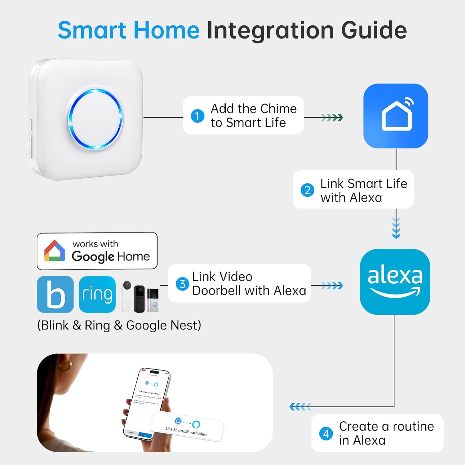 Detalle 2 de Smart Wireless Doorbell Chime & Extender for Ring, Blink and Google Nest
