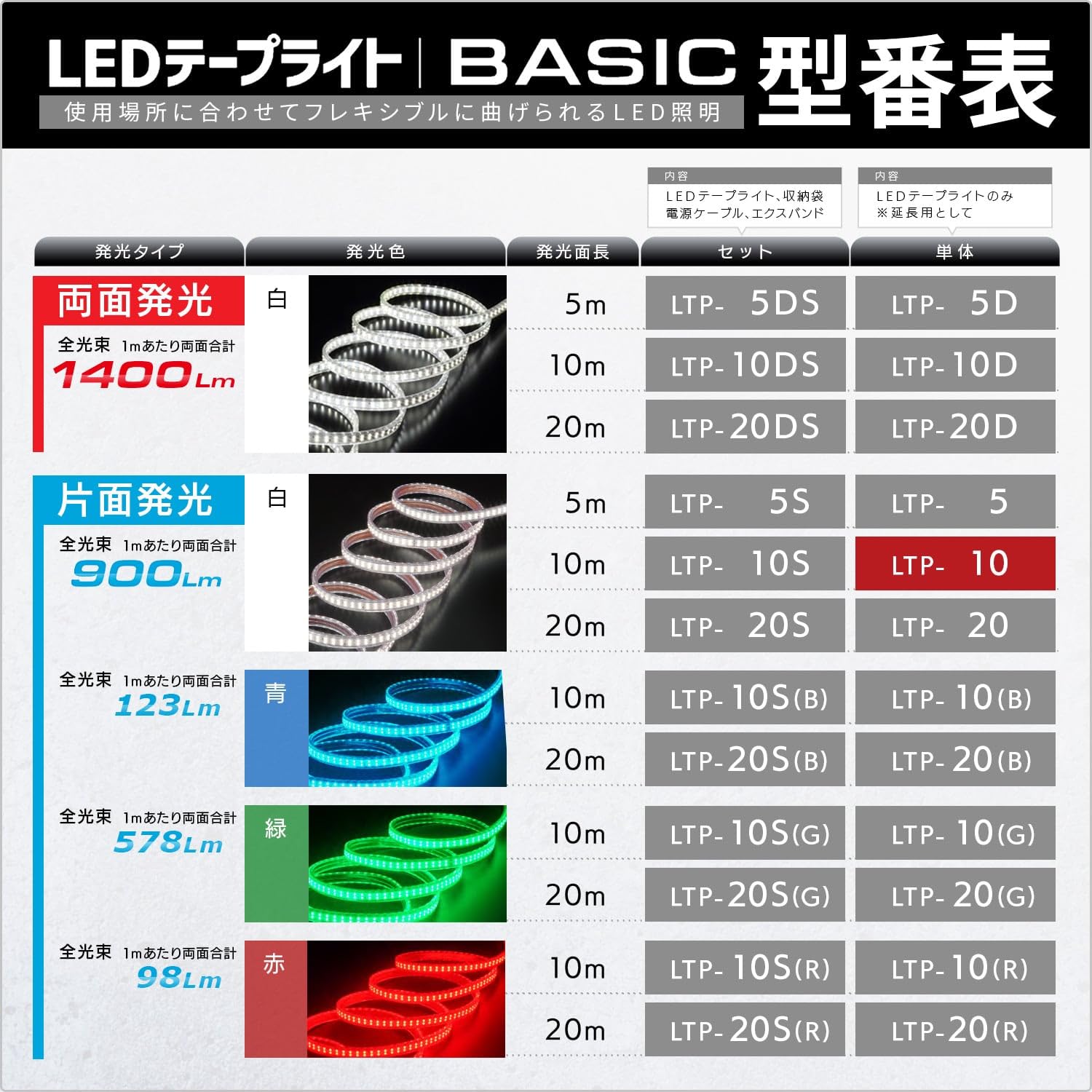 Detalle 2 de ハタヤ LTP-10 屋外用LEDテープライト 10m・片面発光・IP55・IK10