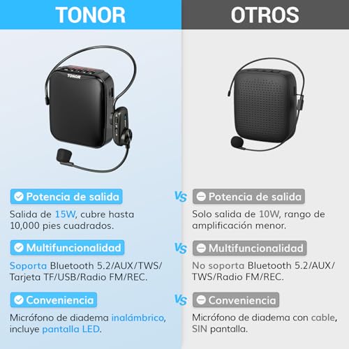 Detalle 2 de TONOR 15W Wireless Altavoz con Micrófono Inalámbrico K11: PA portátil para docentes, guías y entrenadores