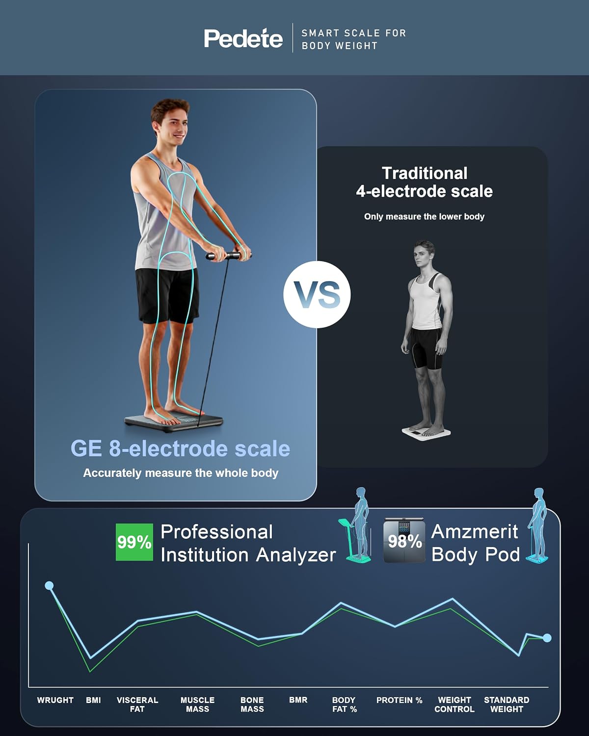 Thumbnail 5 de Digital 8-Electrode Body Fat Scale 180kg ✨⏱